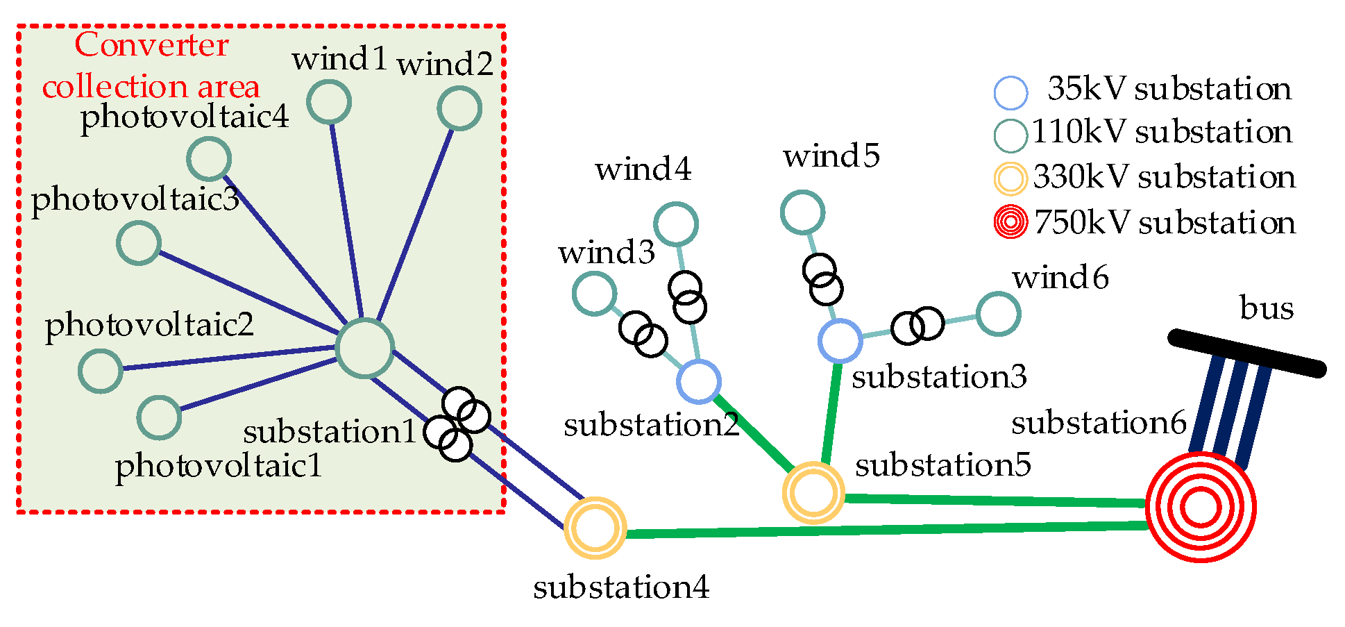Energies 17 06370 g012