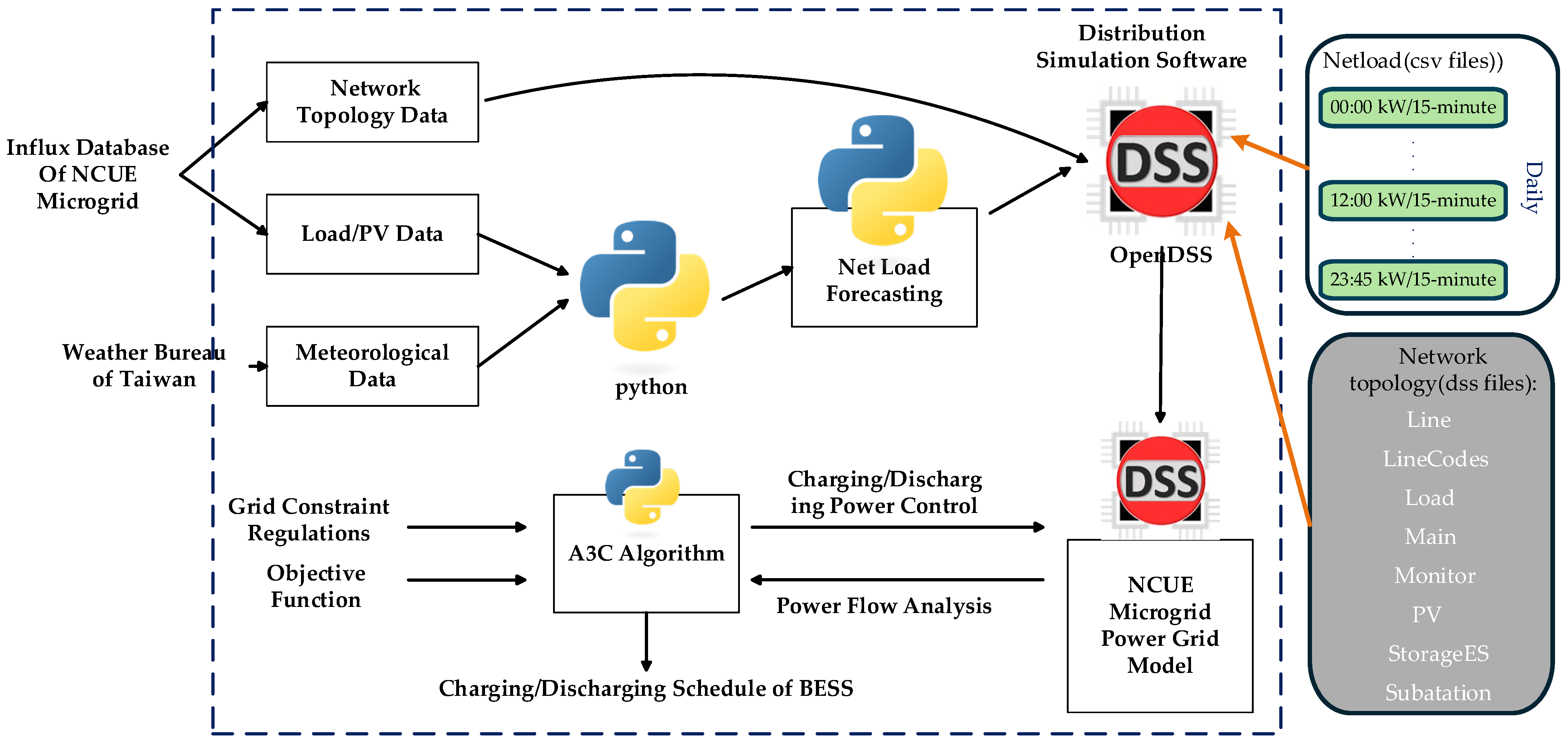 A Parallel Framework for Fast Charge/Discharge Scheduling of Battery ...