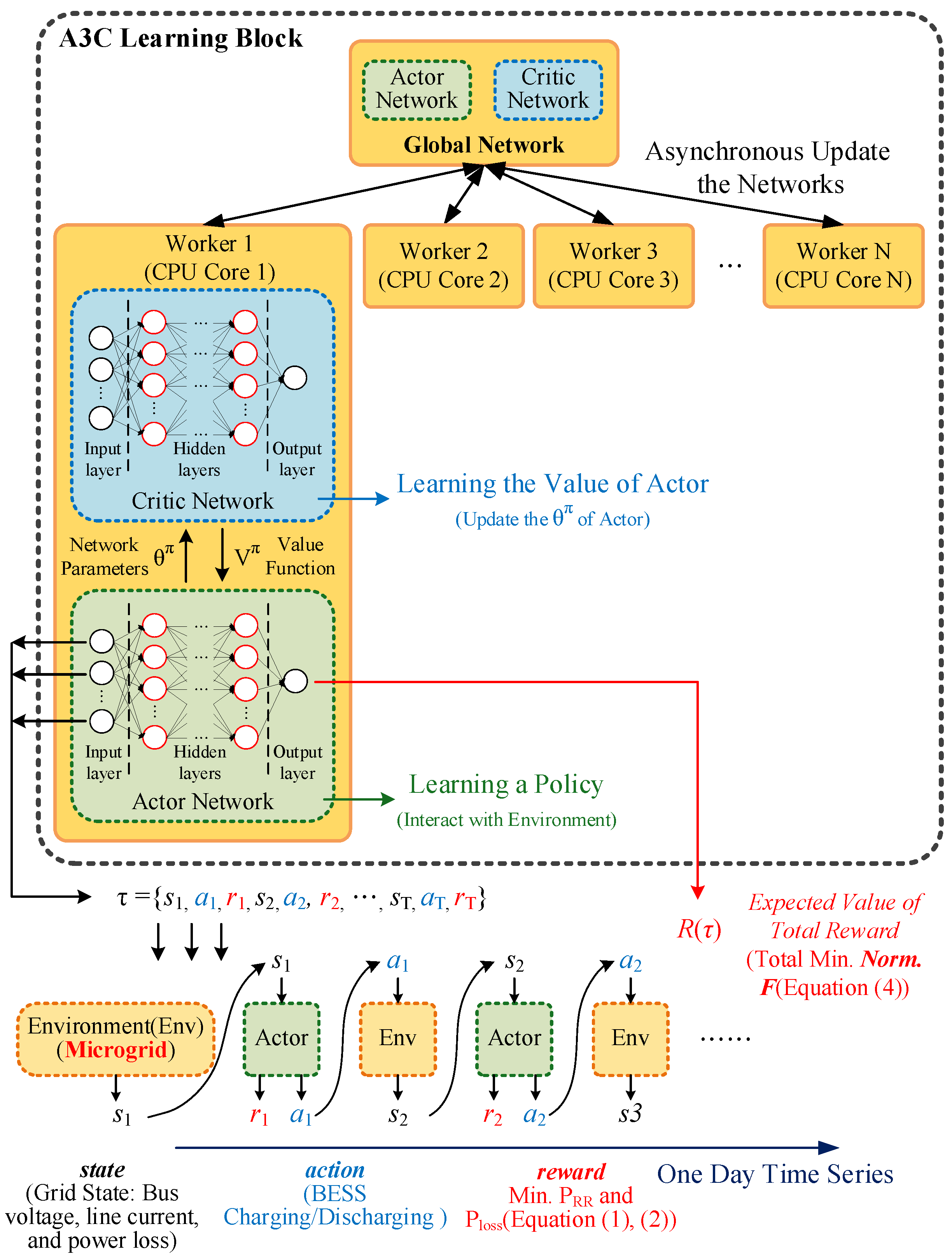 Energies 17 06371 g002