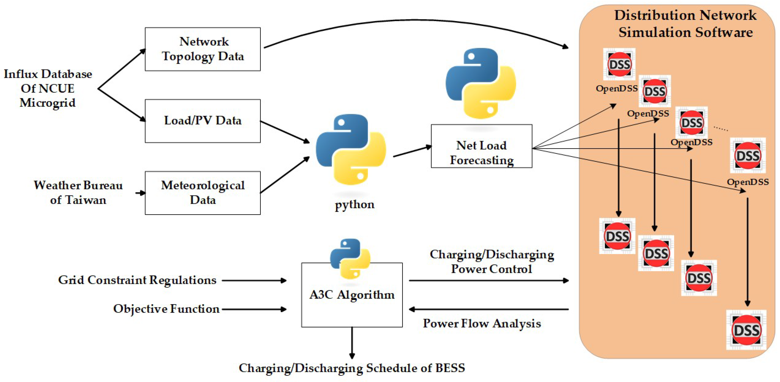 Energies 17 06371 g003