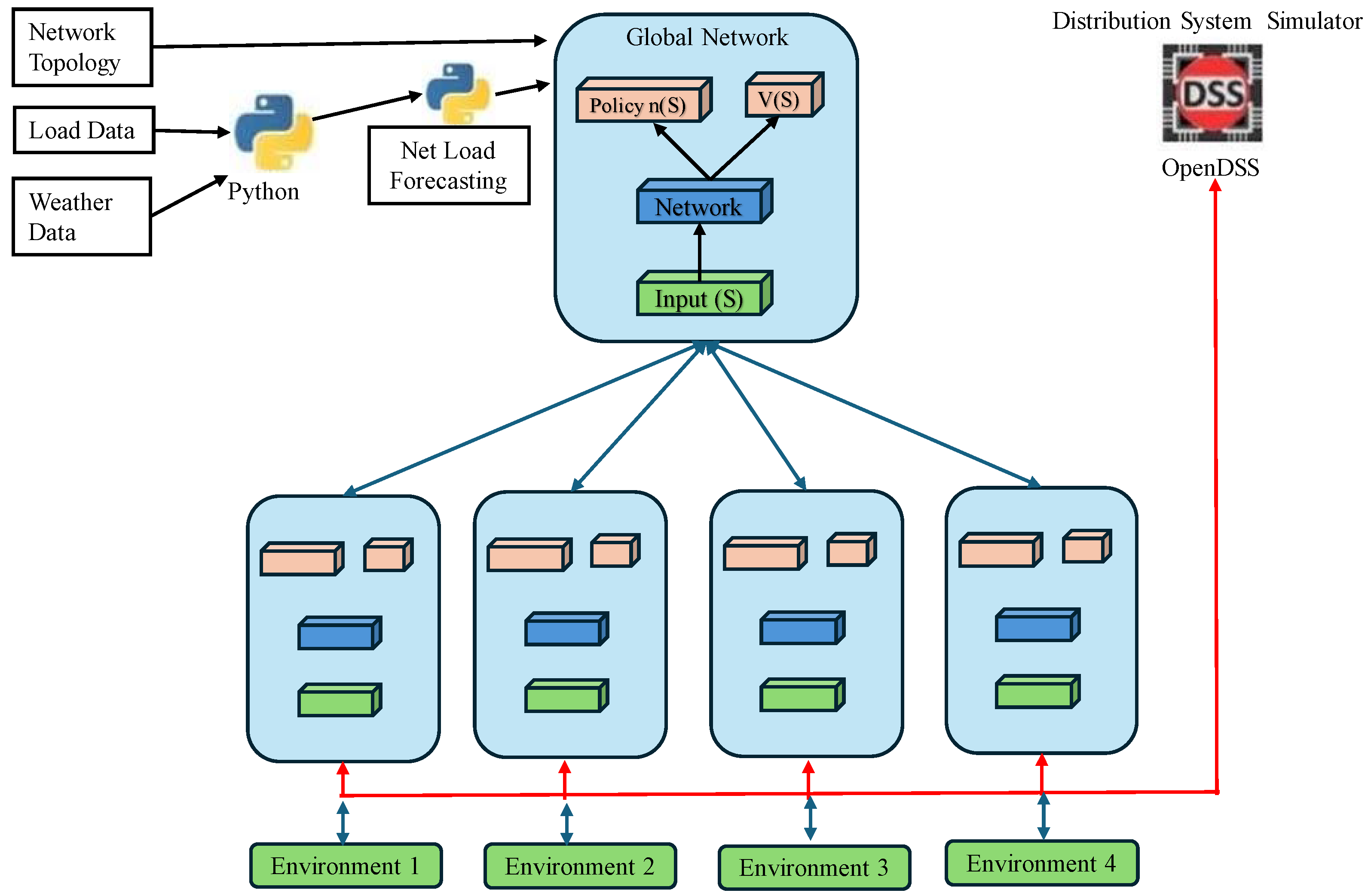 Energies 17 06371 g005