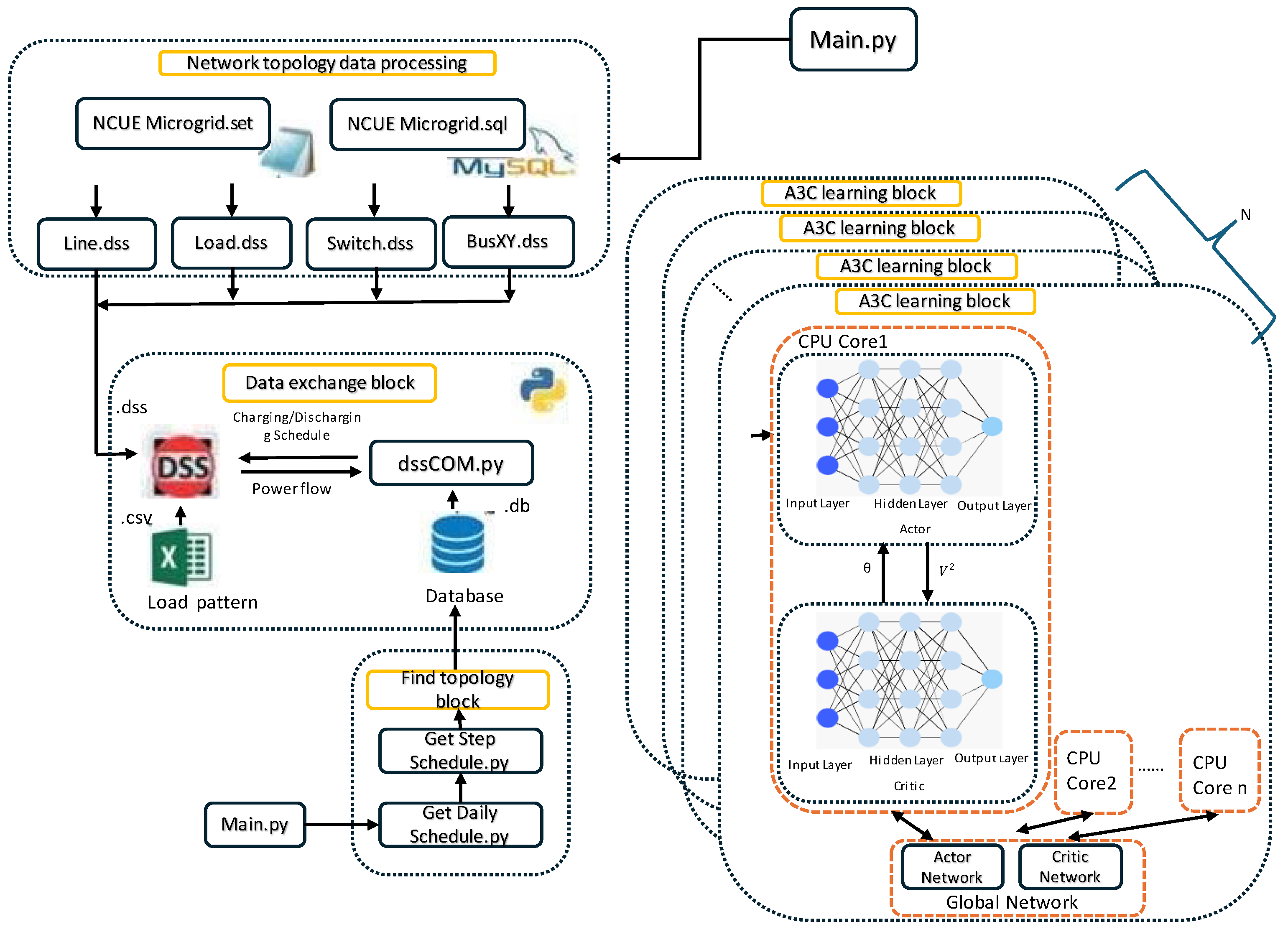 Energies 17 06371 g007