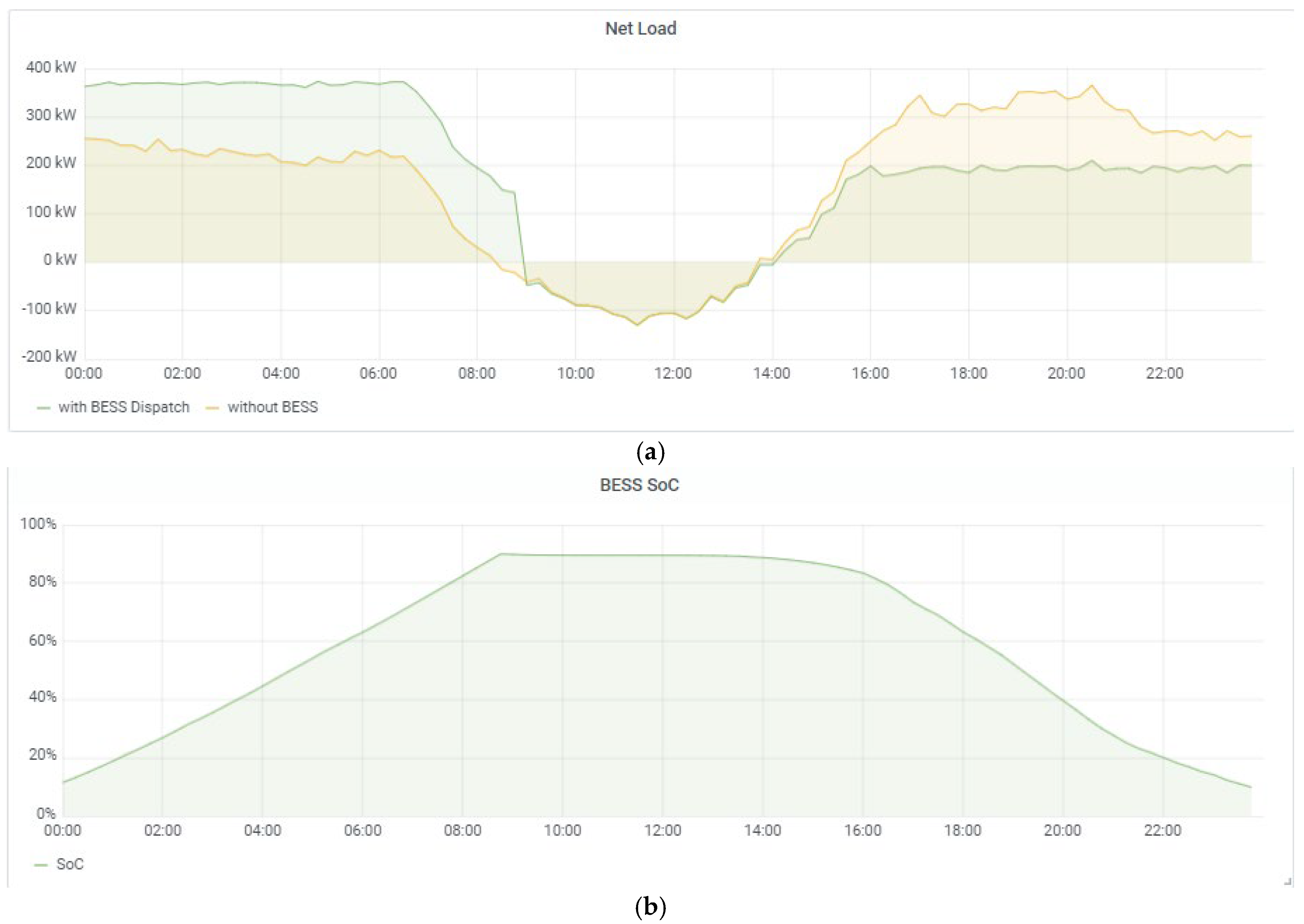 Energies 17 06371 g010