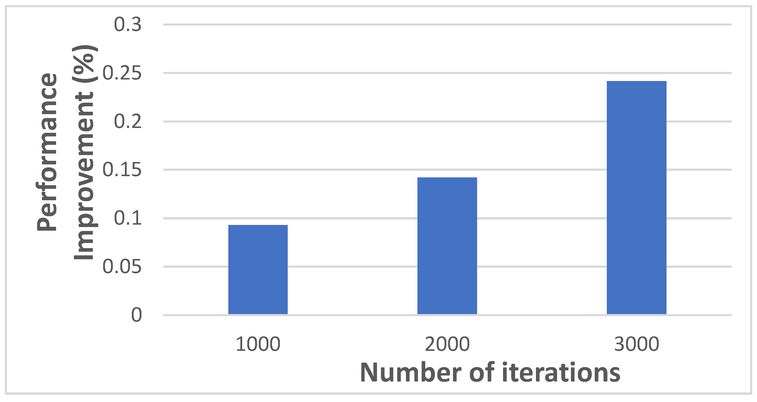 Energies 17 06371 g011