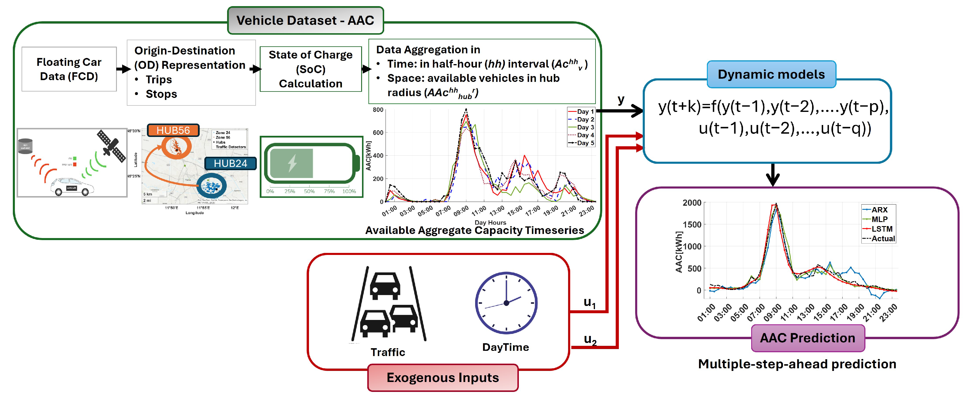 Energies 17 06374 g001