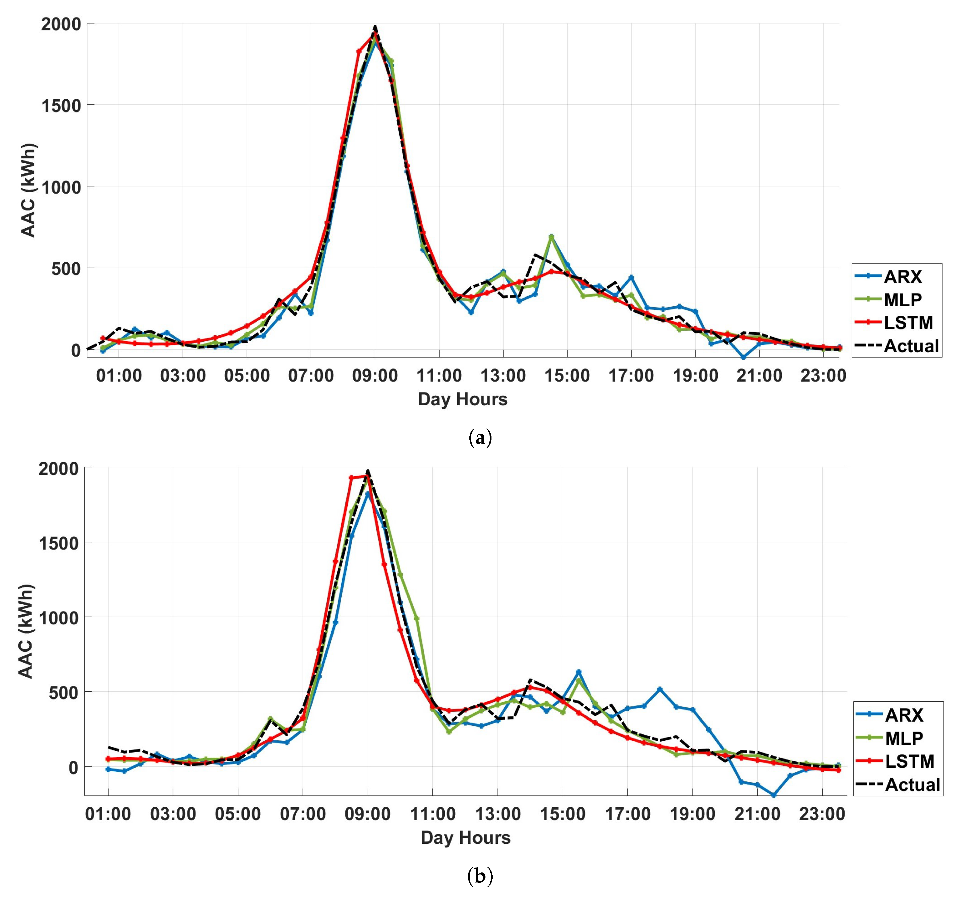 Energies 17 06374 g006
