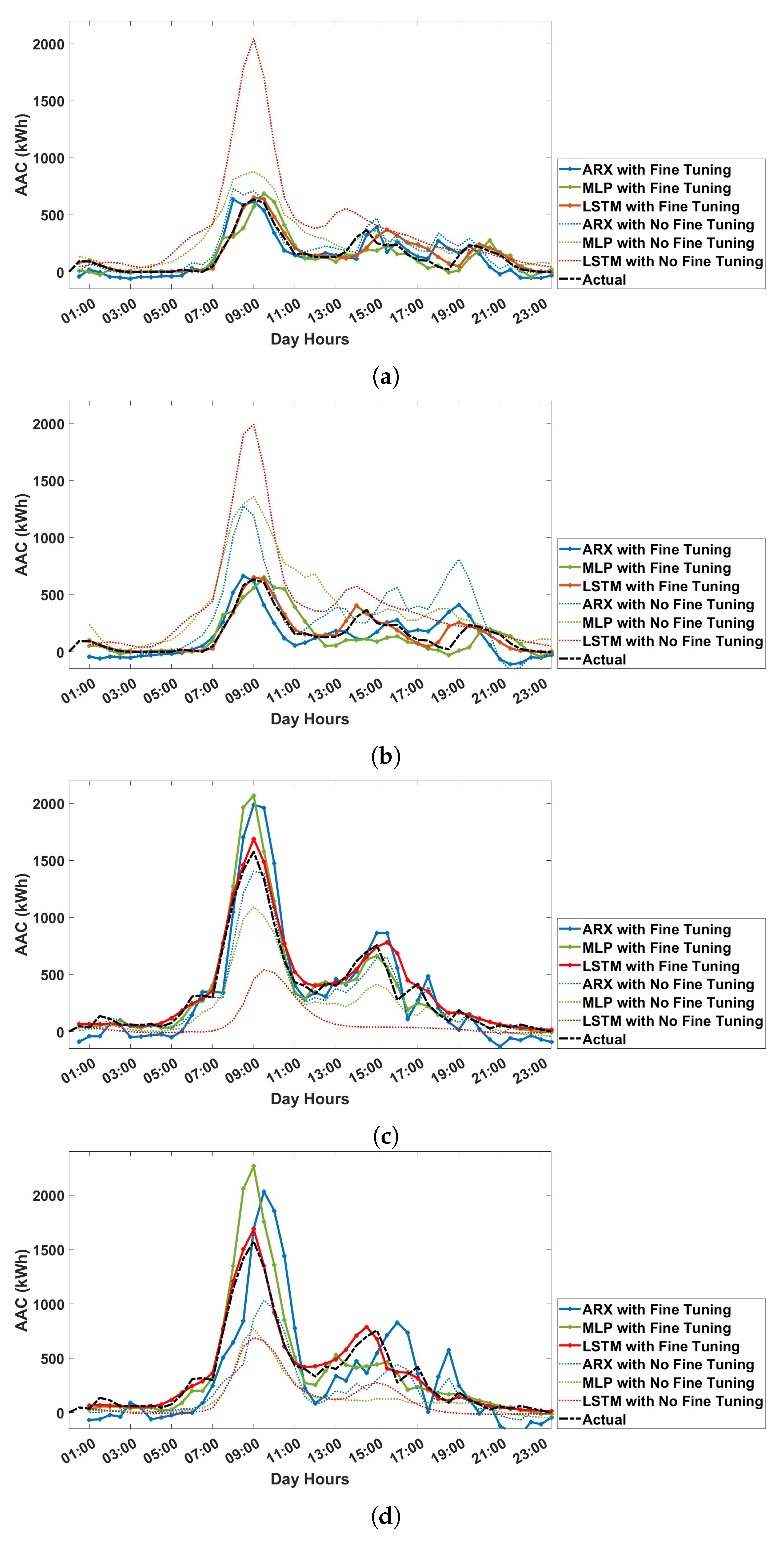 Energies 17 06374 g007