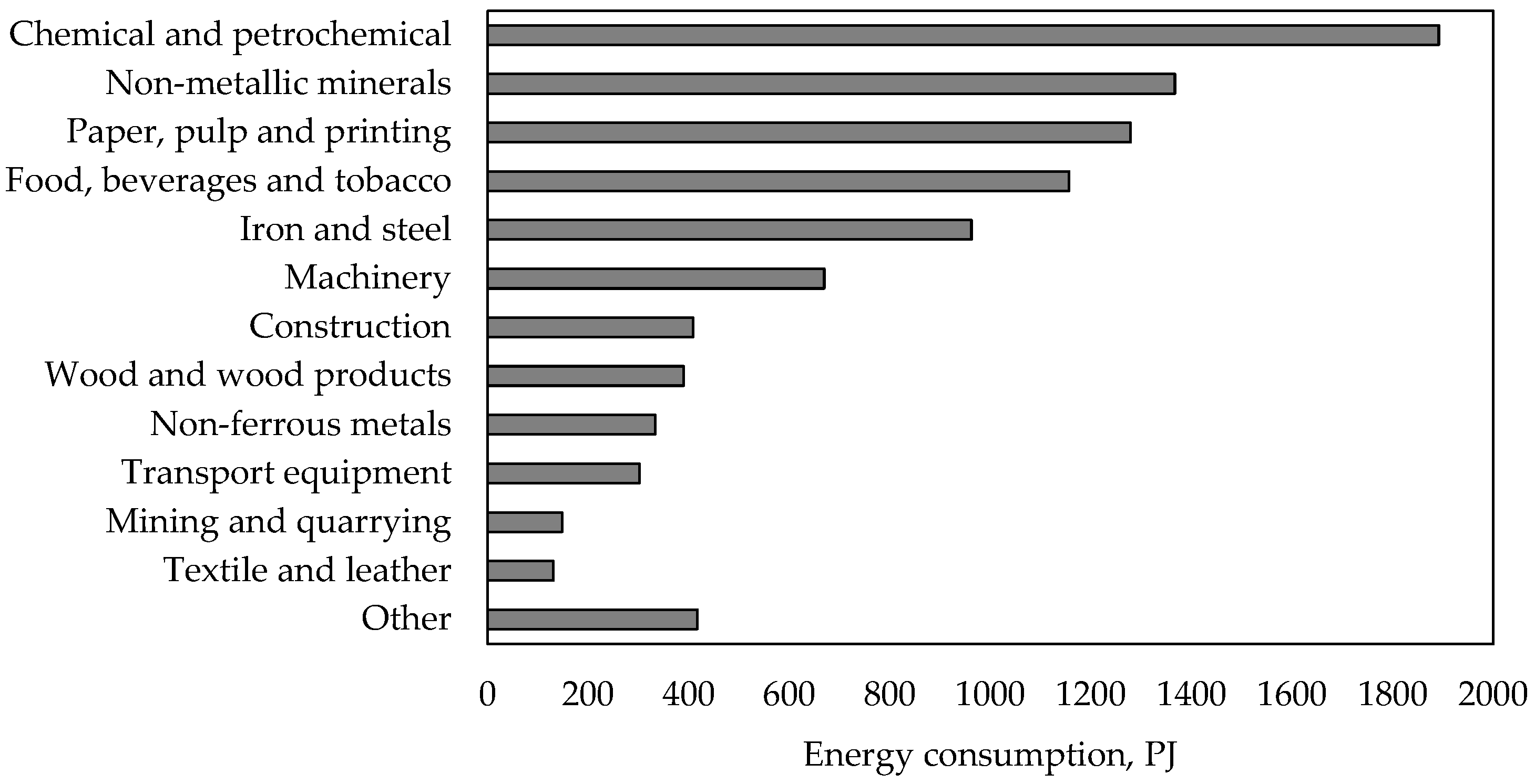 Energies 17 06375 g001