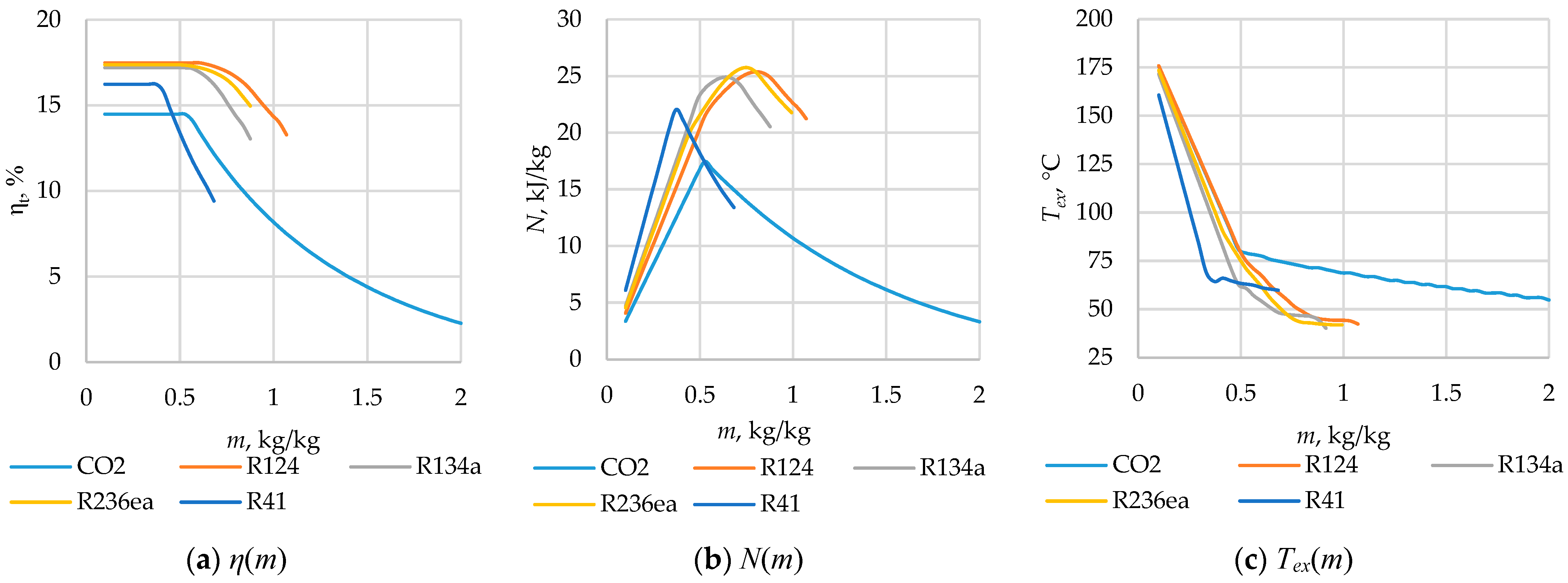 Energies 17 06375 g008