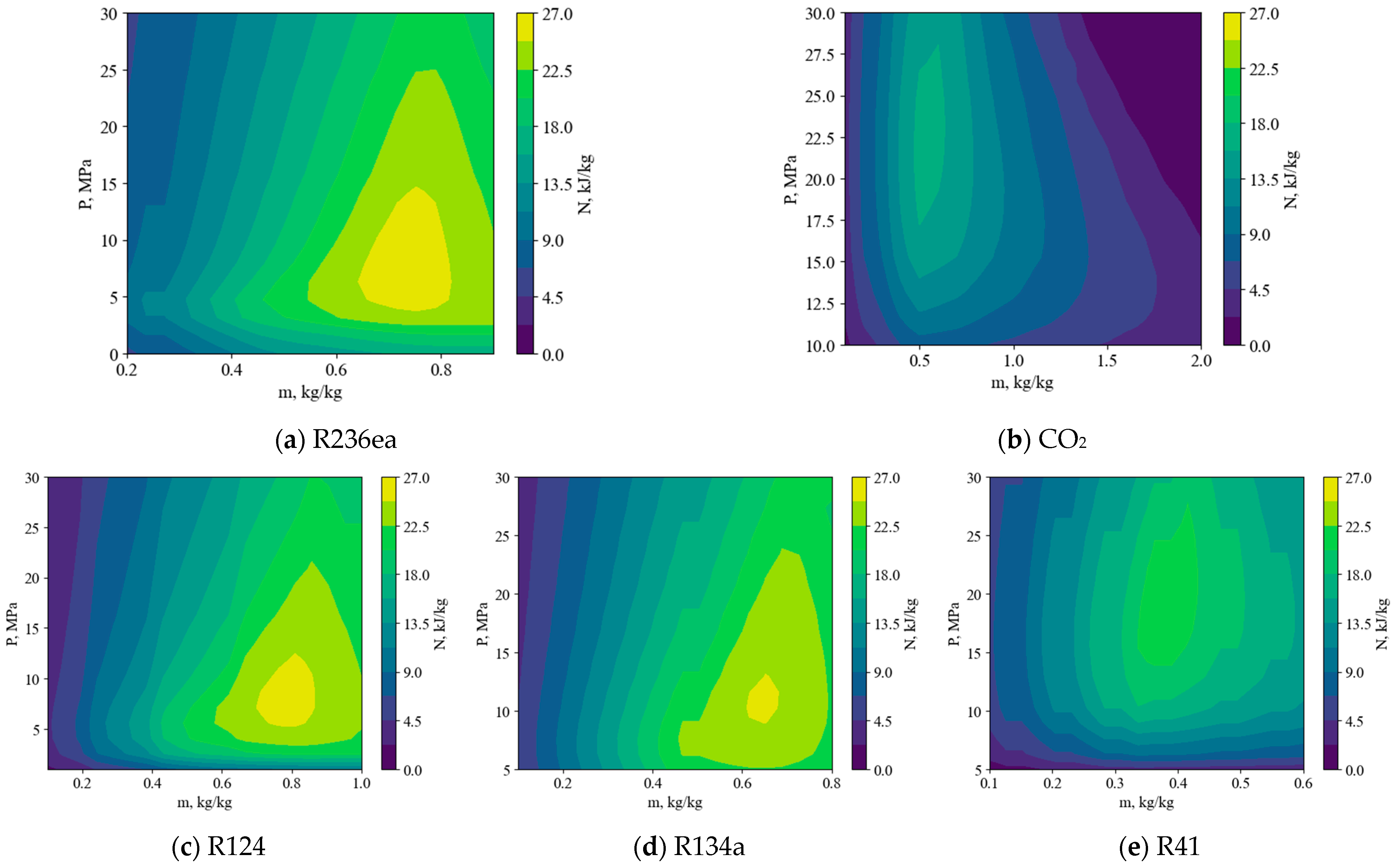 Energies 17 06375 g009