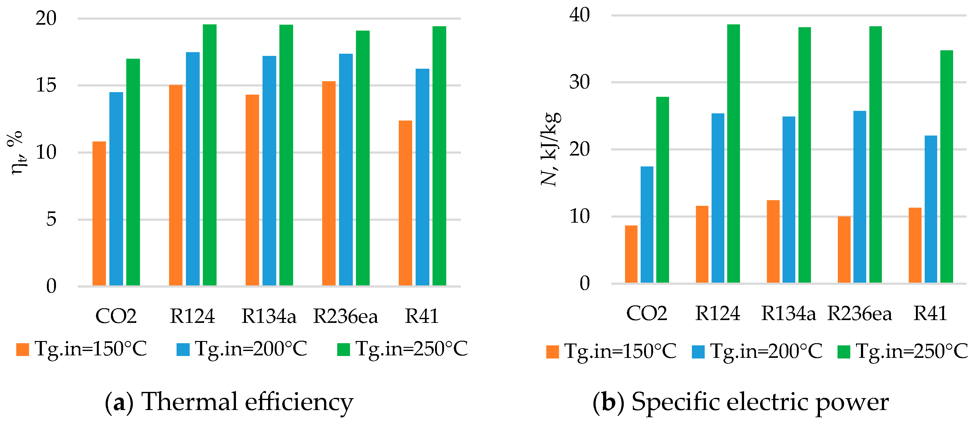 Energies 17 06375 g010