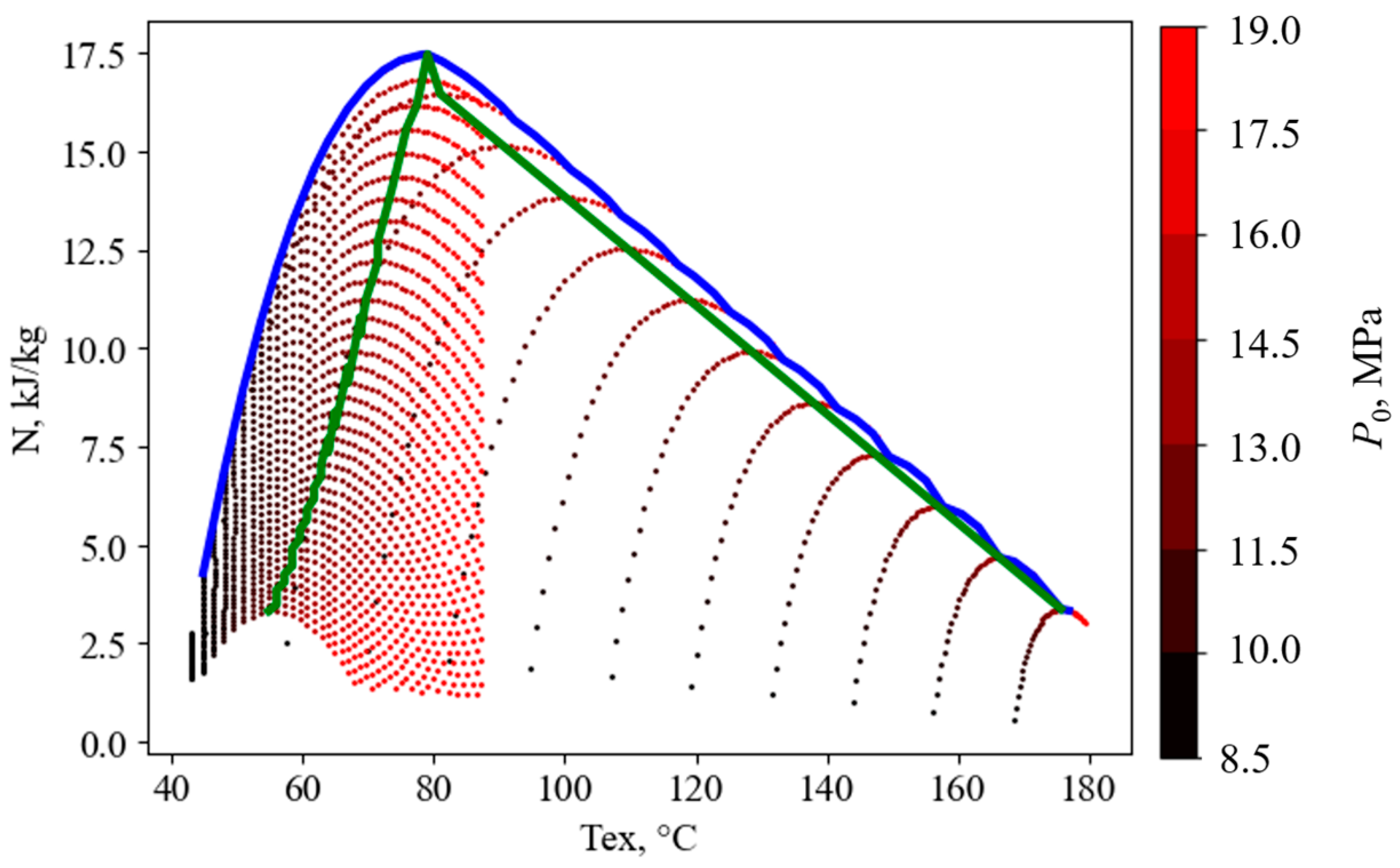 Energies 17 06375 g012