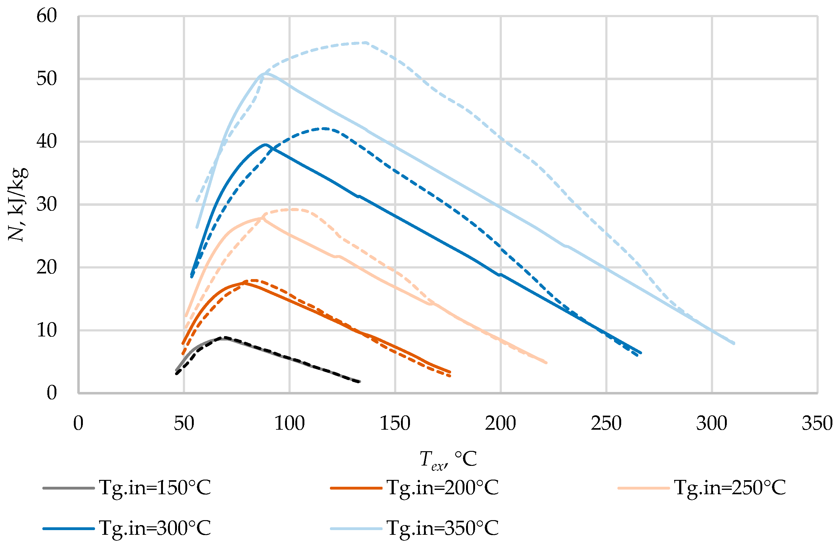 Energies 17 06375 g013