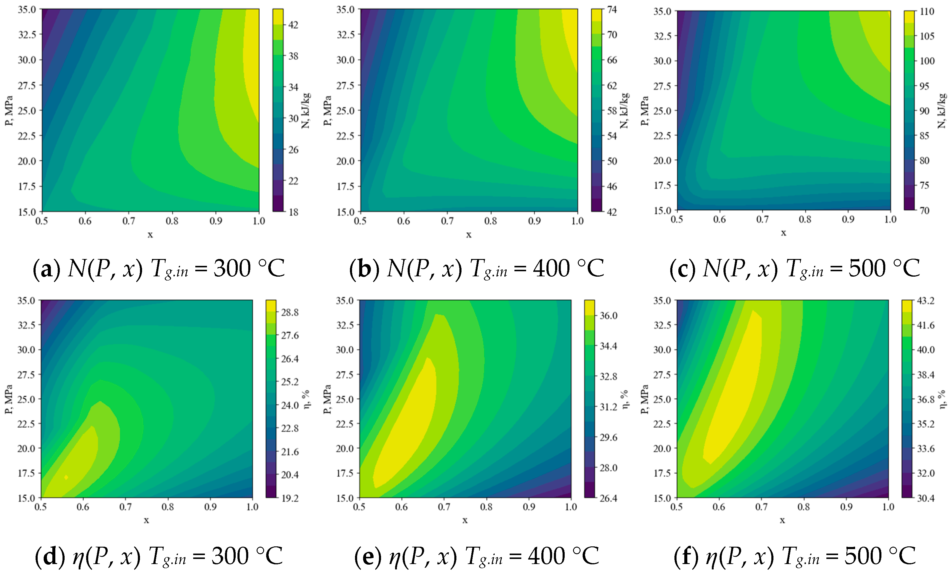 Energies 17 06375 g014