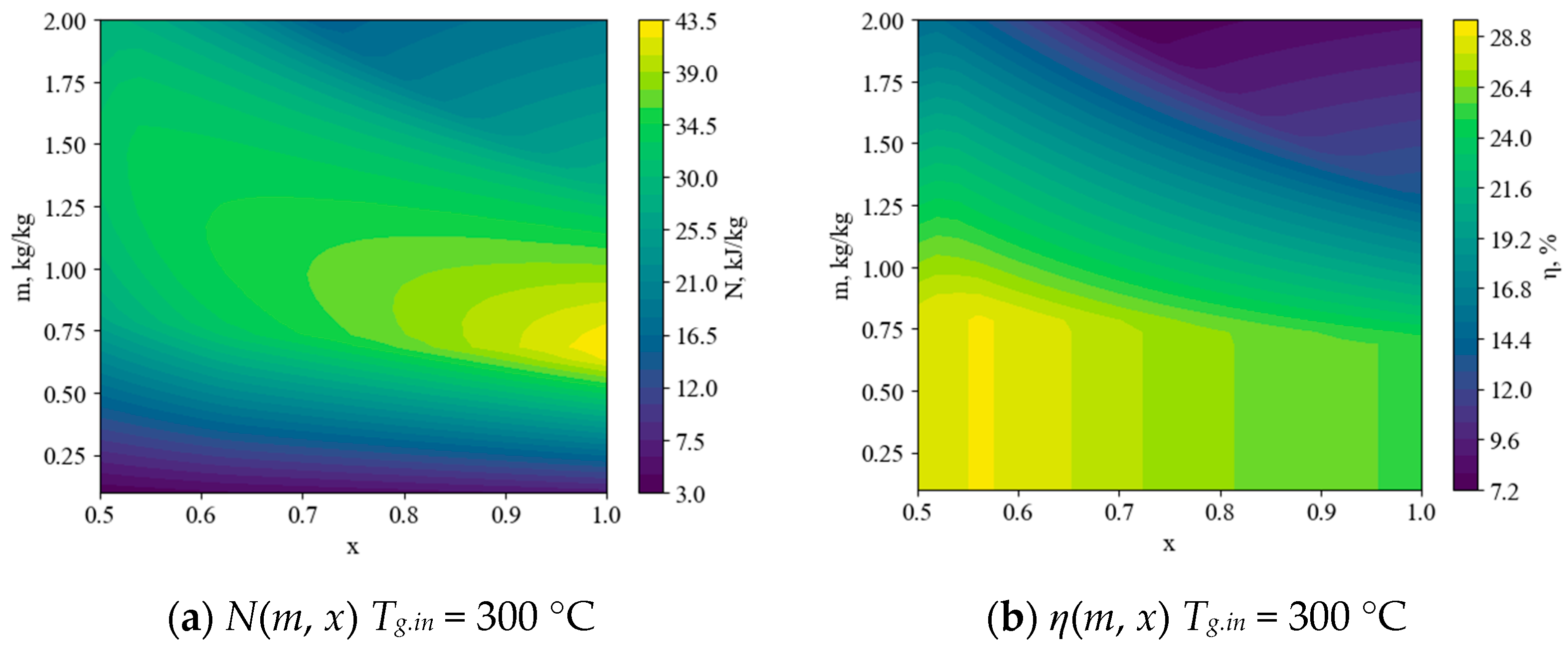 Energies 17 06375 g015