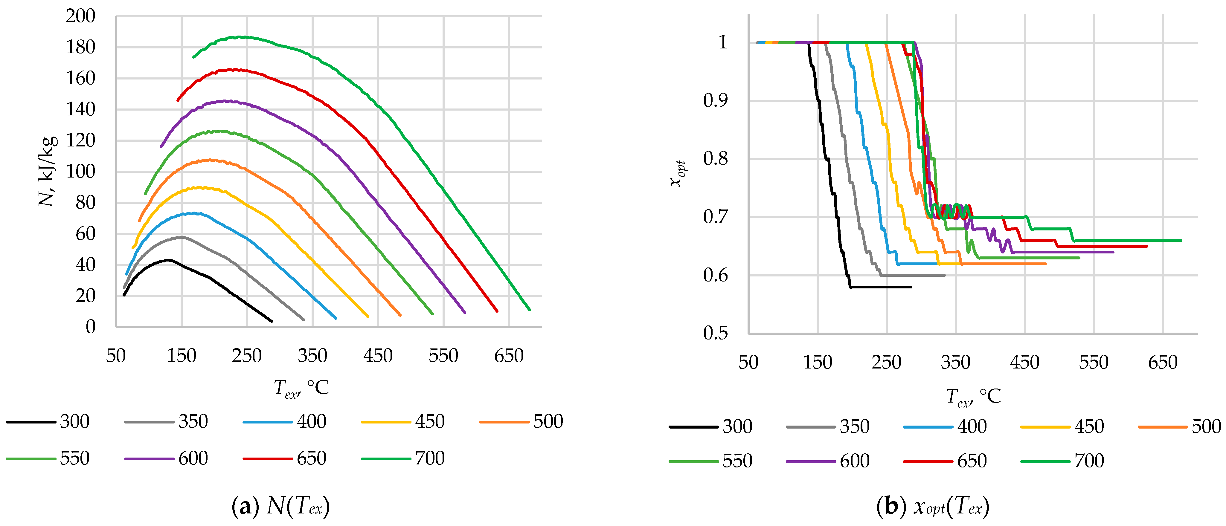Energies 17 06375 g017