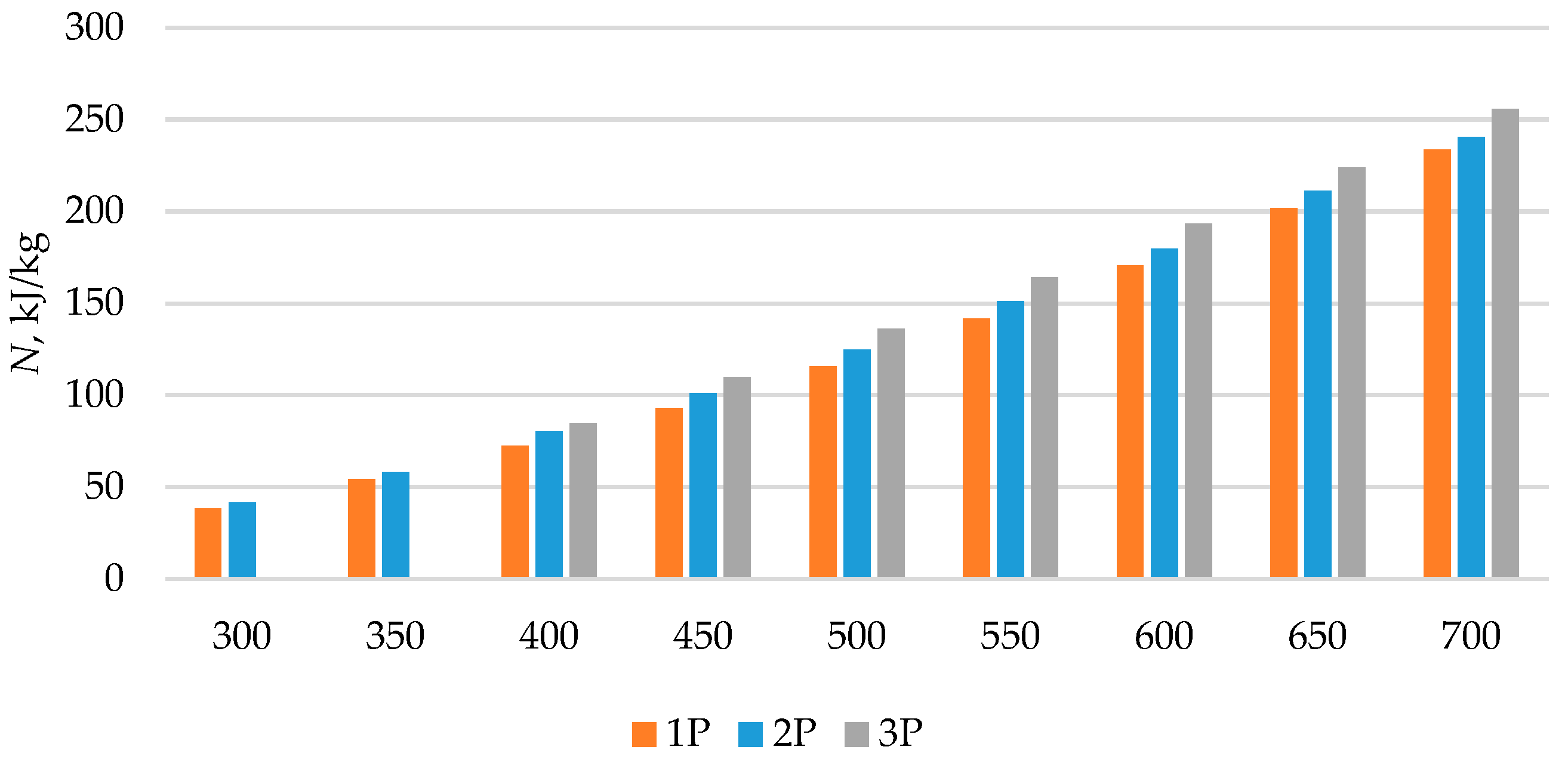 Energies 17 06375 g018
