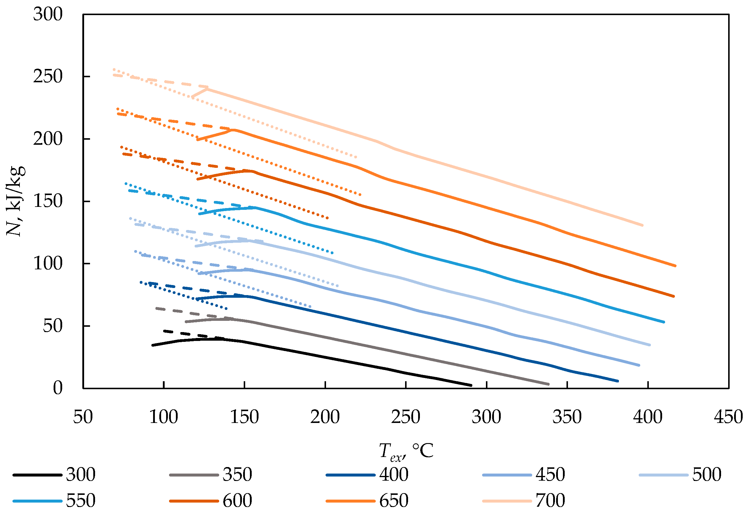 Energies 17 06375 g019