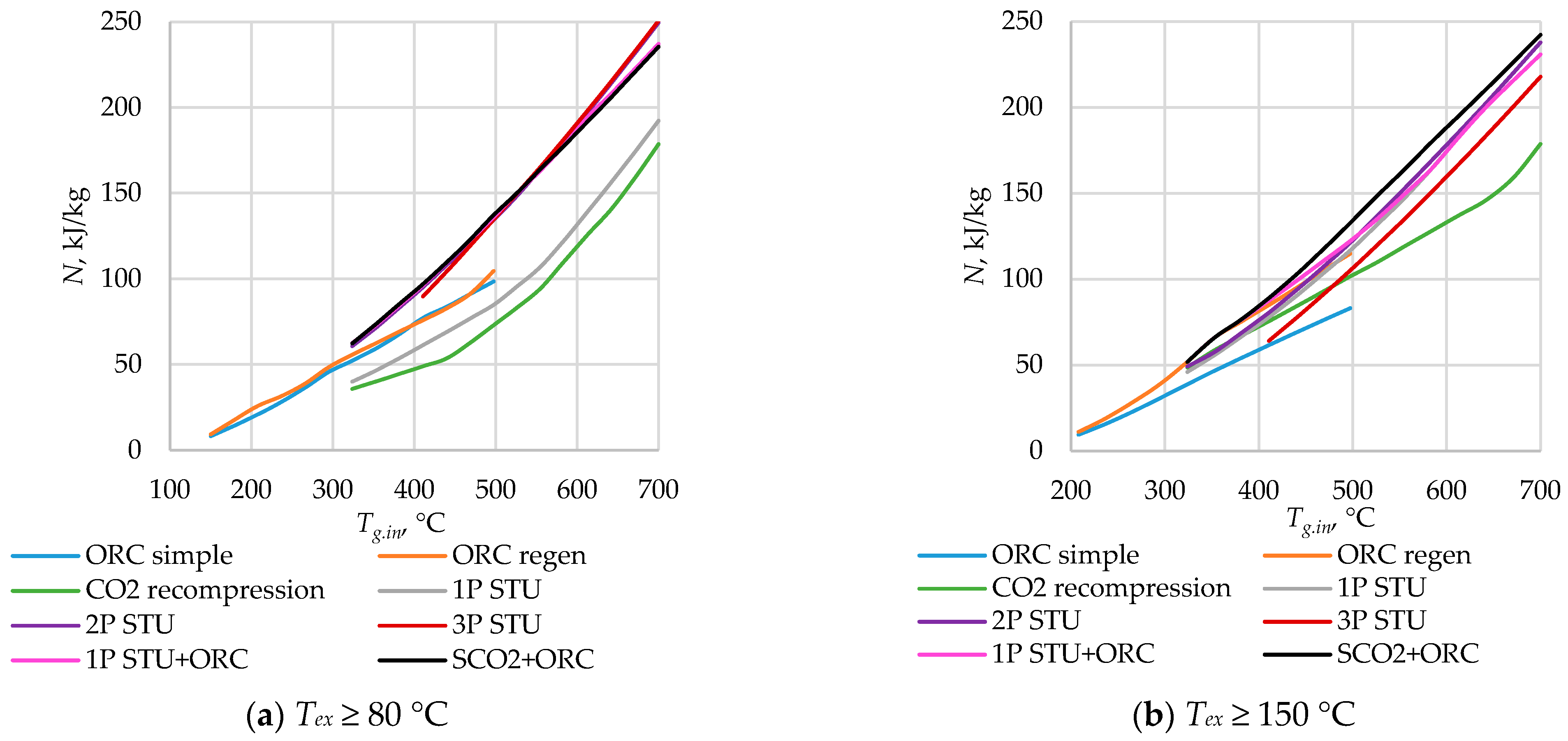 Energies 17 06375 g022