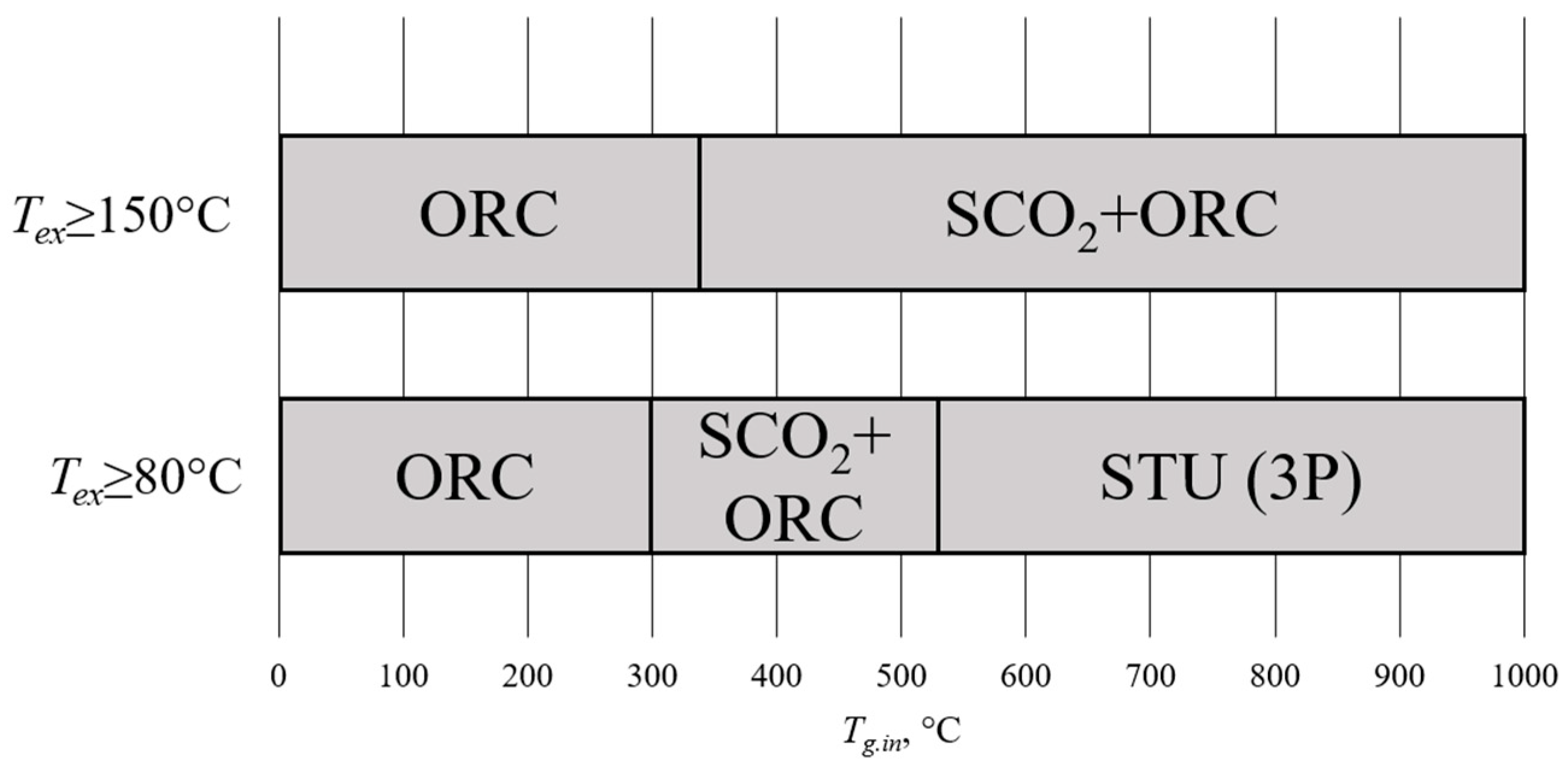 Energies 17 06375 g024