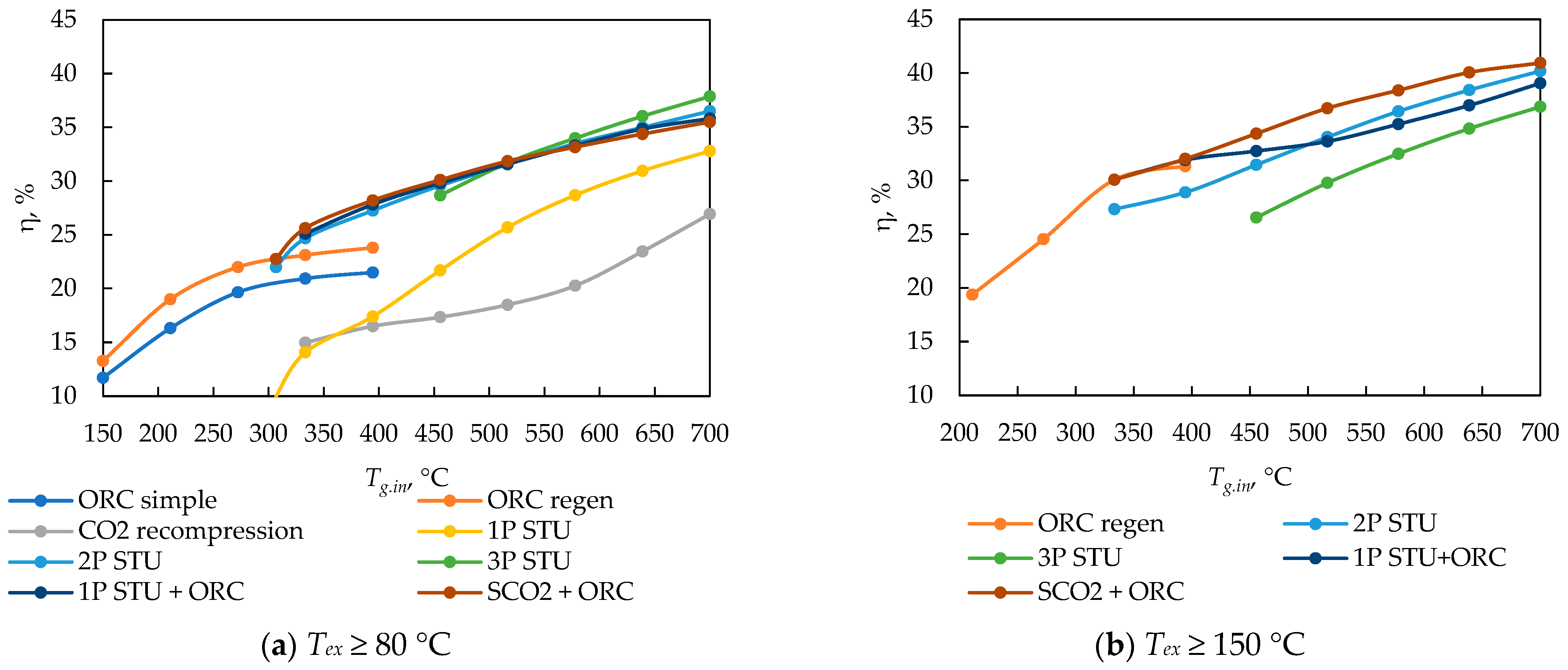Energies 17 06375 g026