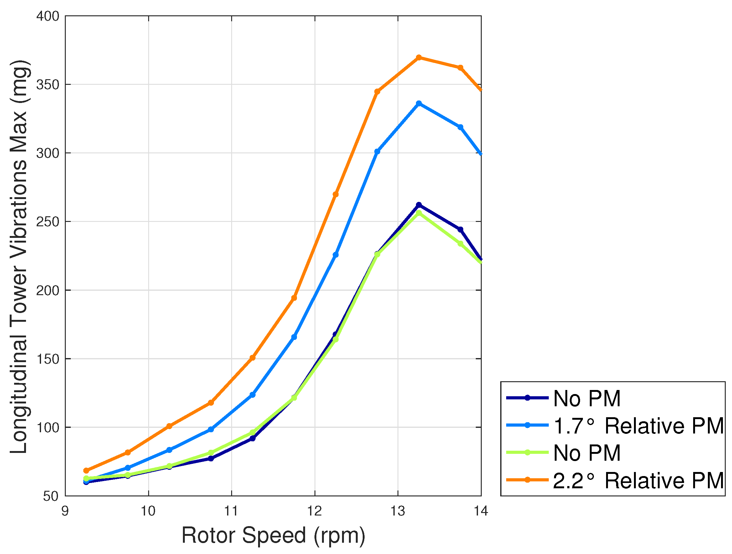 Energies 17 06381 g007
