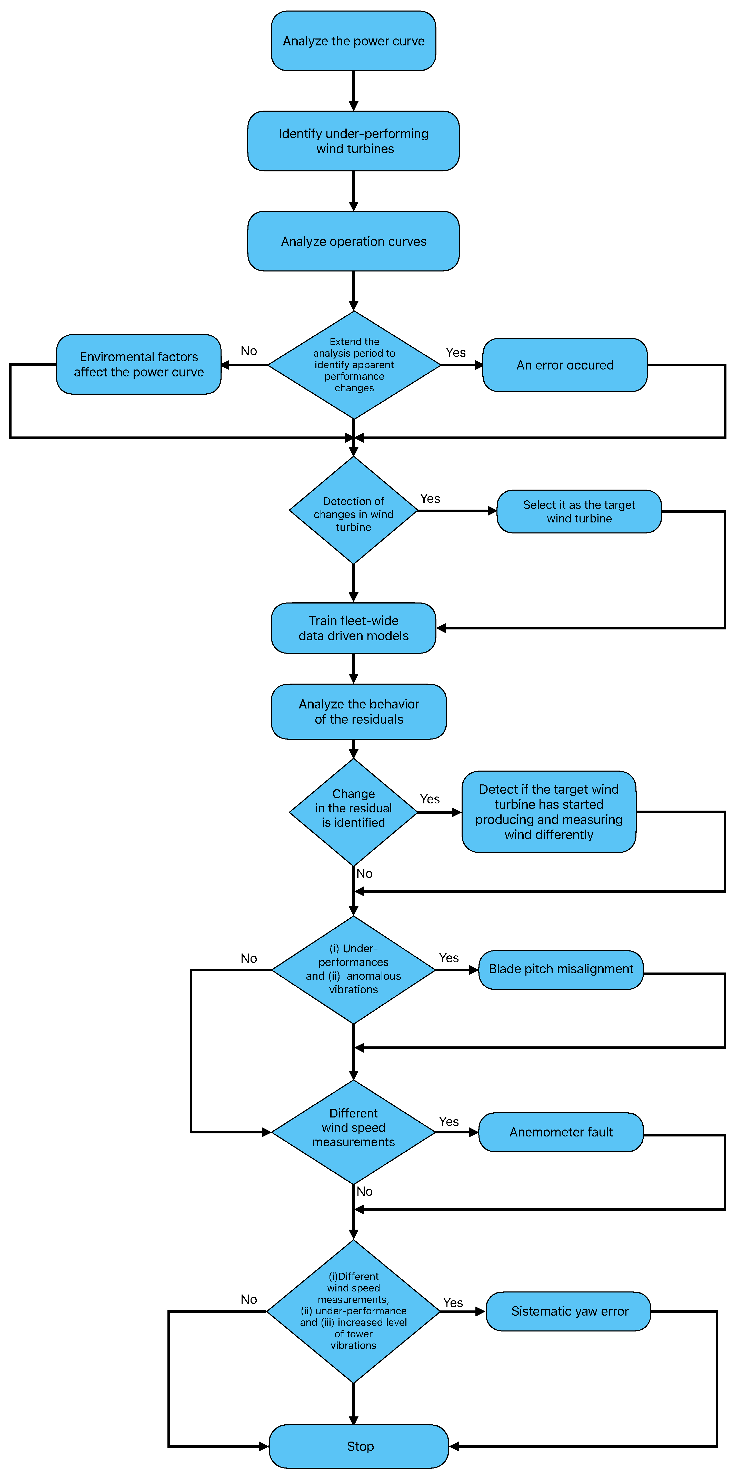 Energies 17 06381 g008