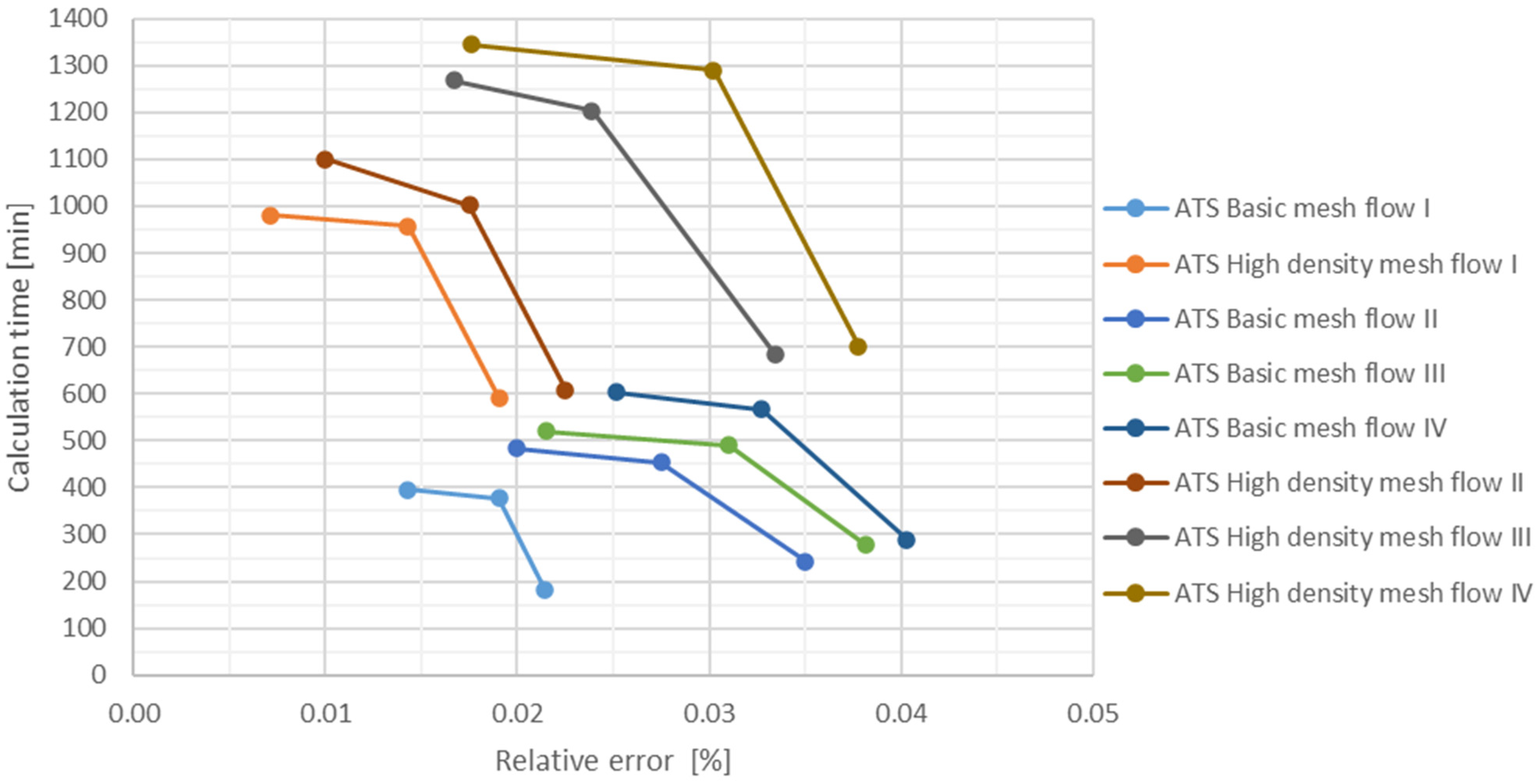 Energies 17 06382 g009 Energies 17 06382 g009