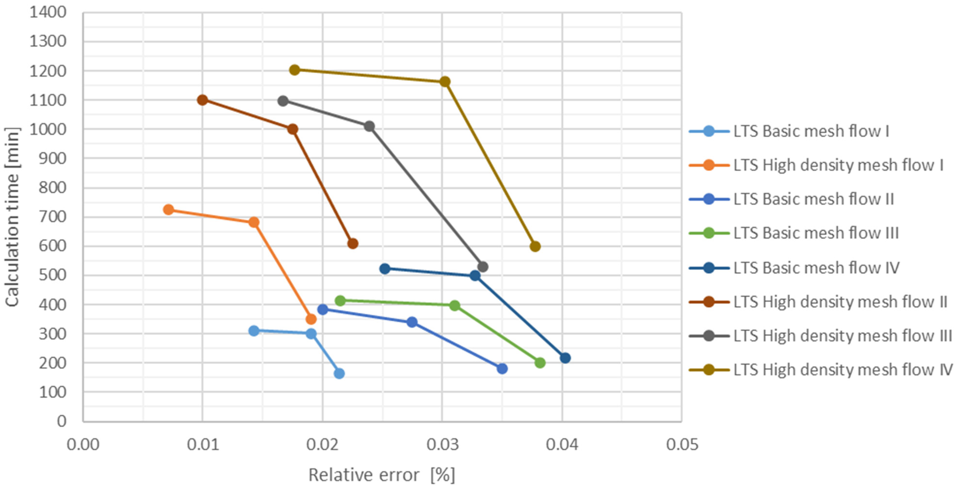 Energies 17 06382 g010 Energies 17 06382 g010