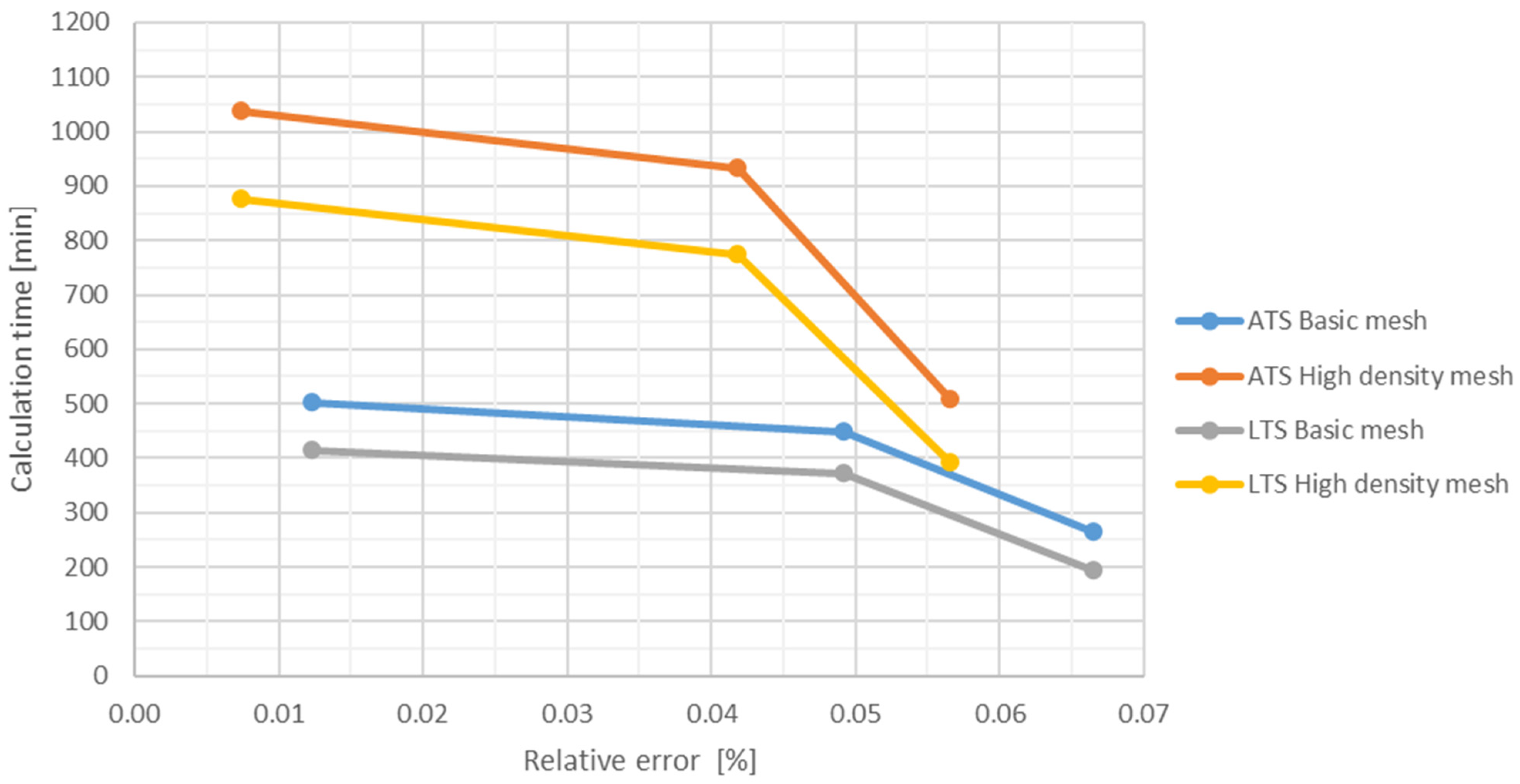 Energies 17 06382 g013 Energies 17 06382 g013