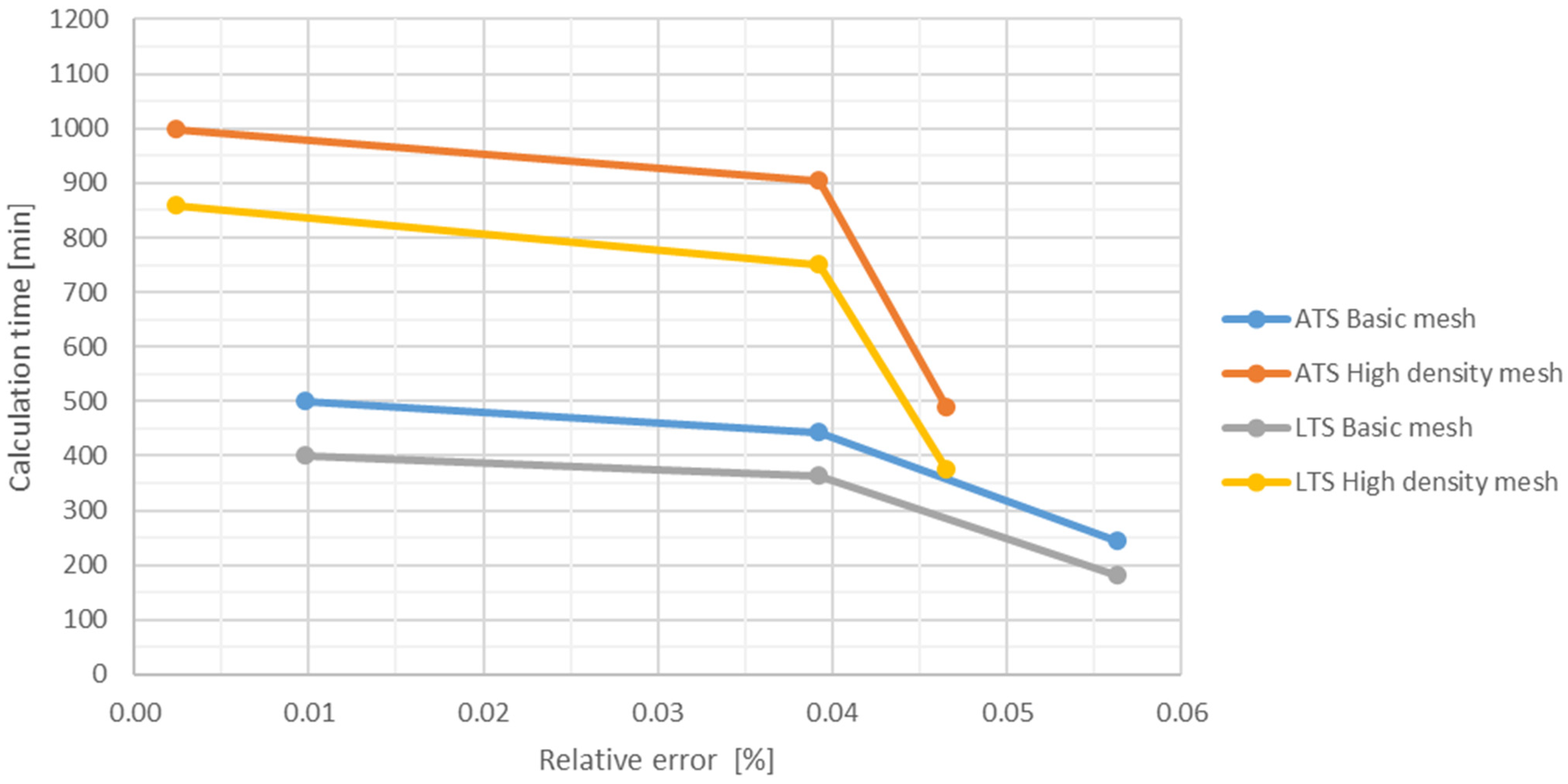 Energies 17 06382 g014 Energies 17 06382 g014
