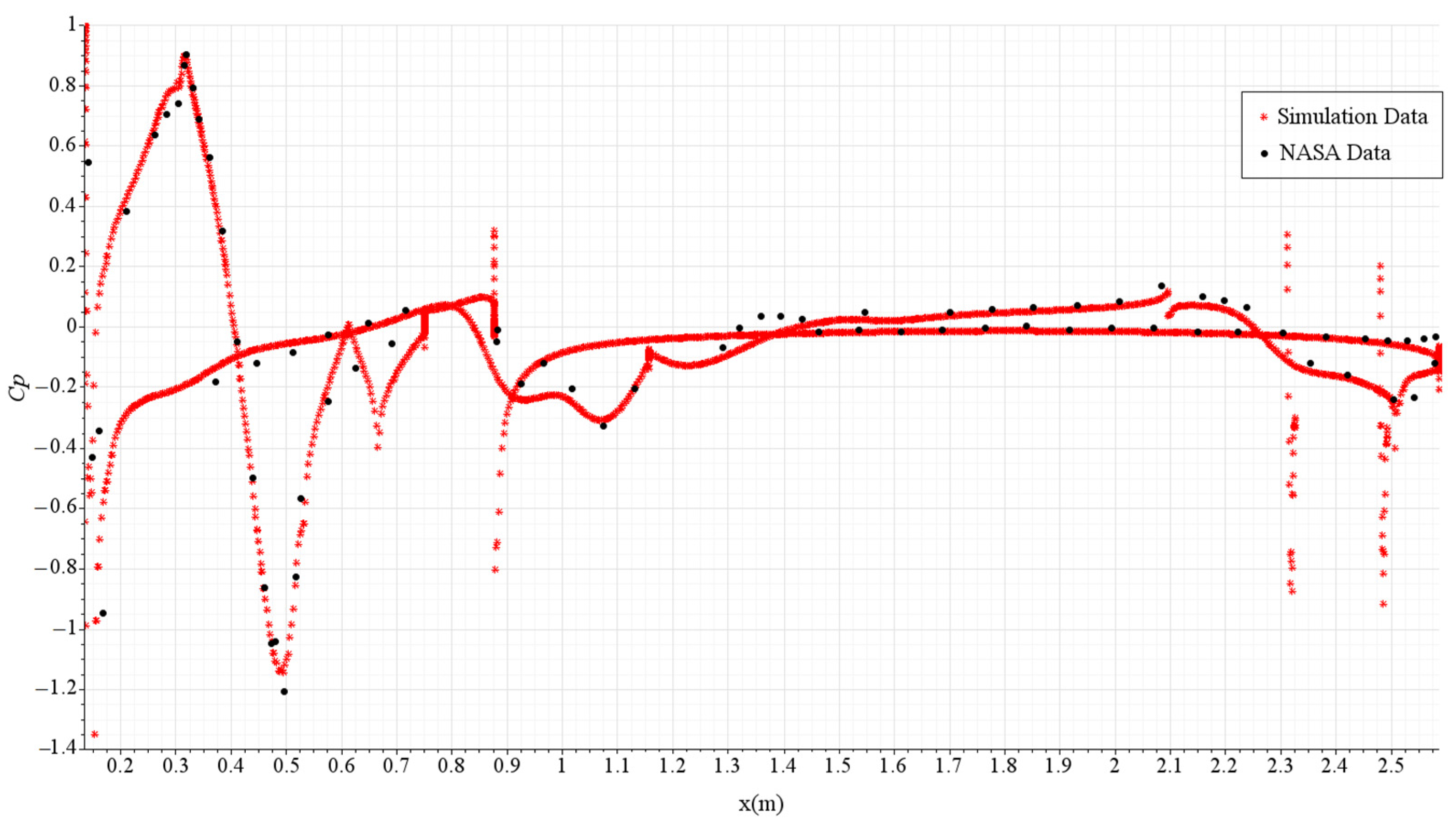 Energies 17 06383 g005