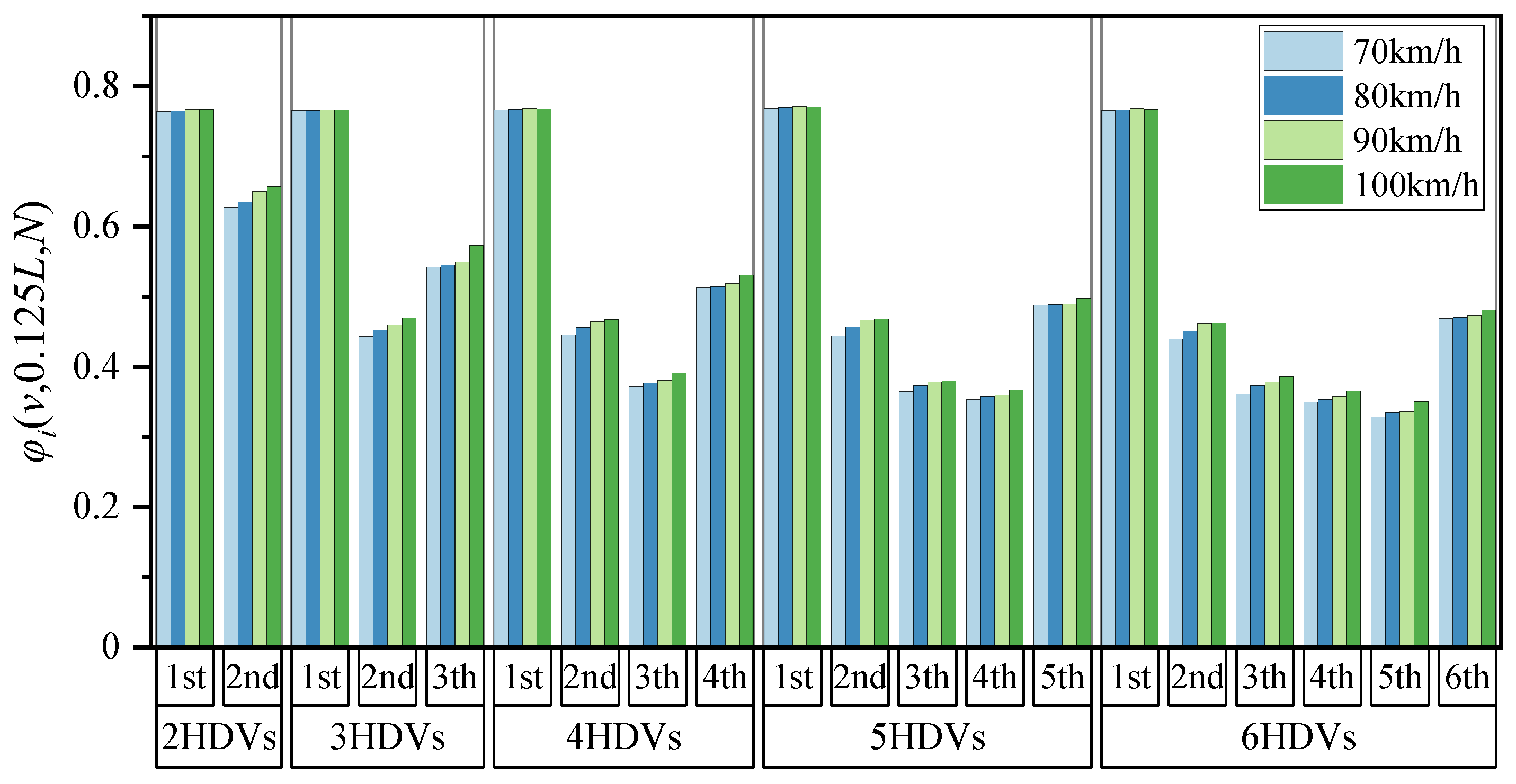 Energies 17 06383 g007