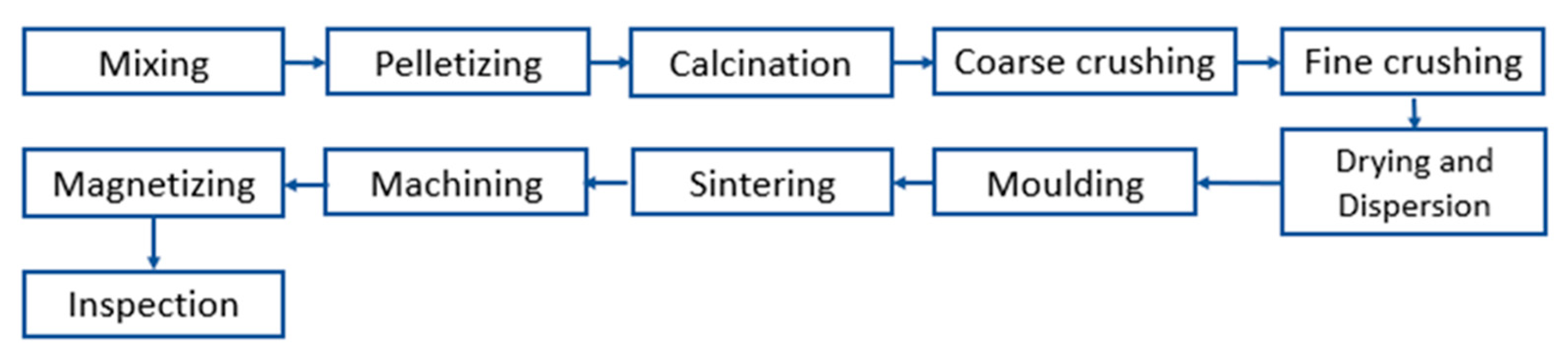 Energies 17 06384 g003