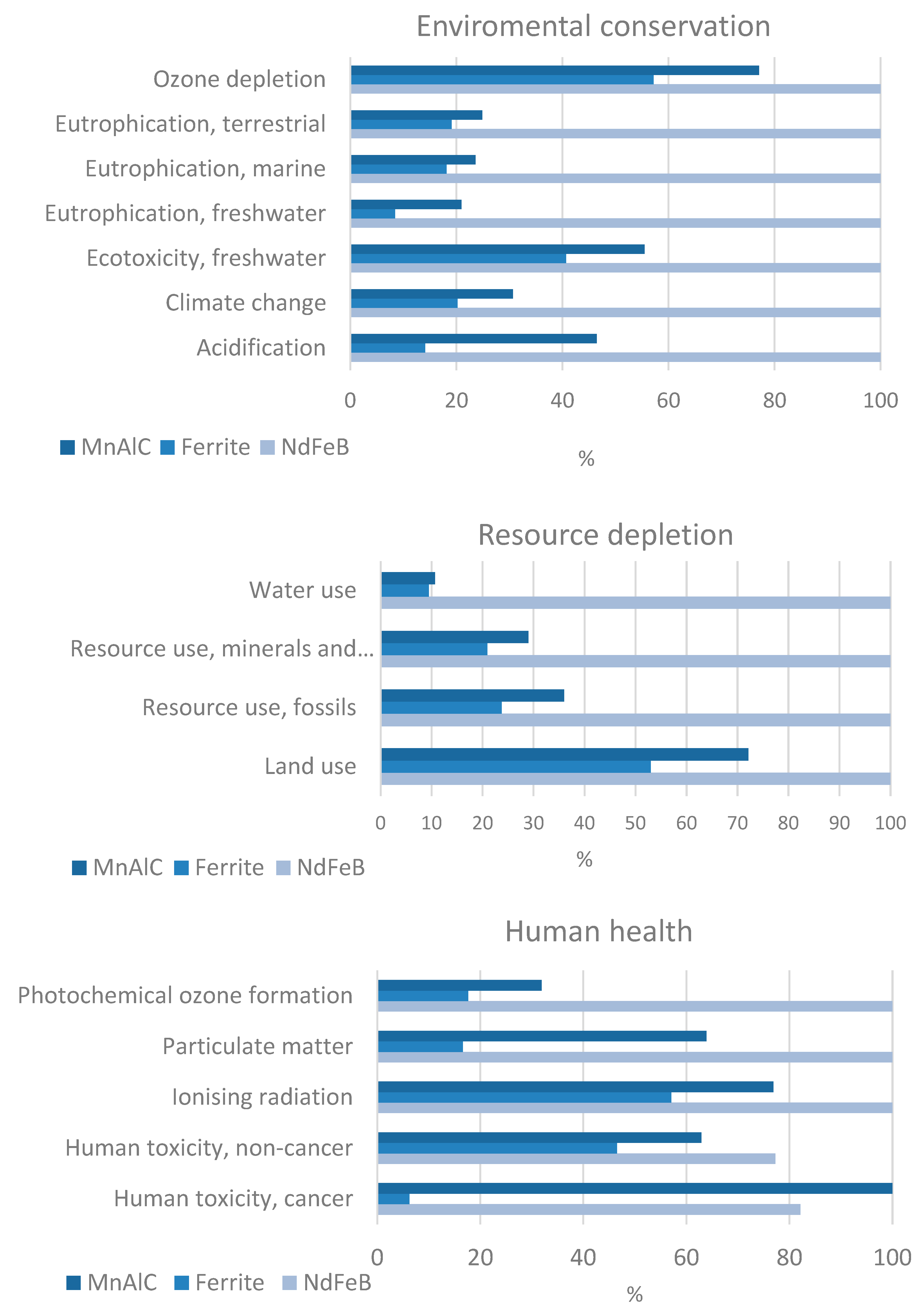 Energies 17 06384 g005