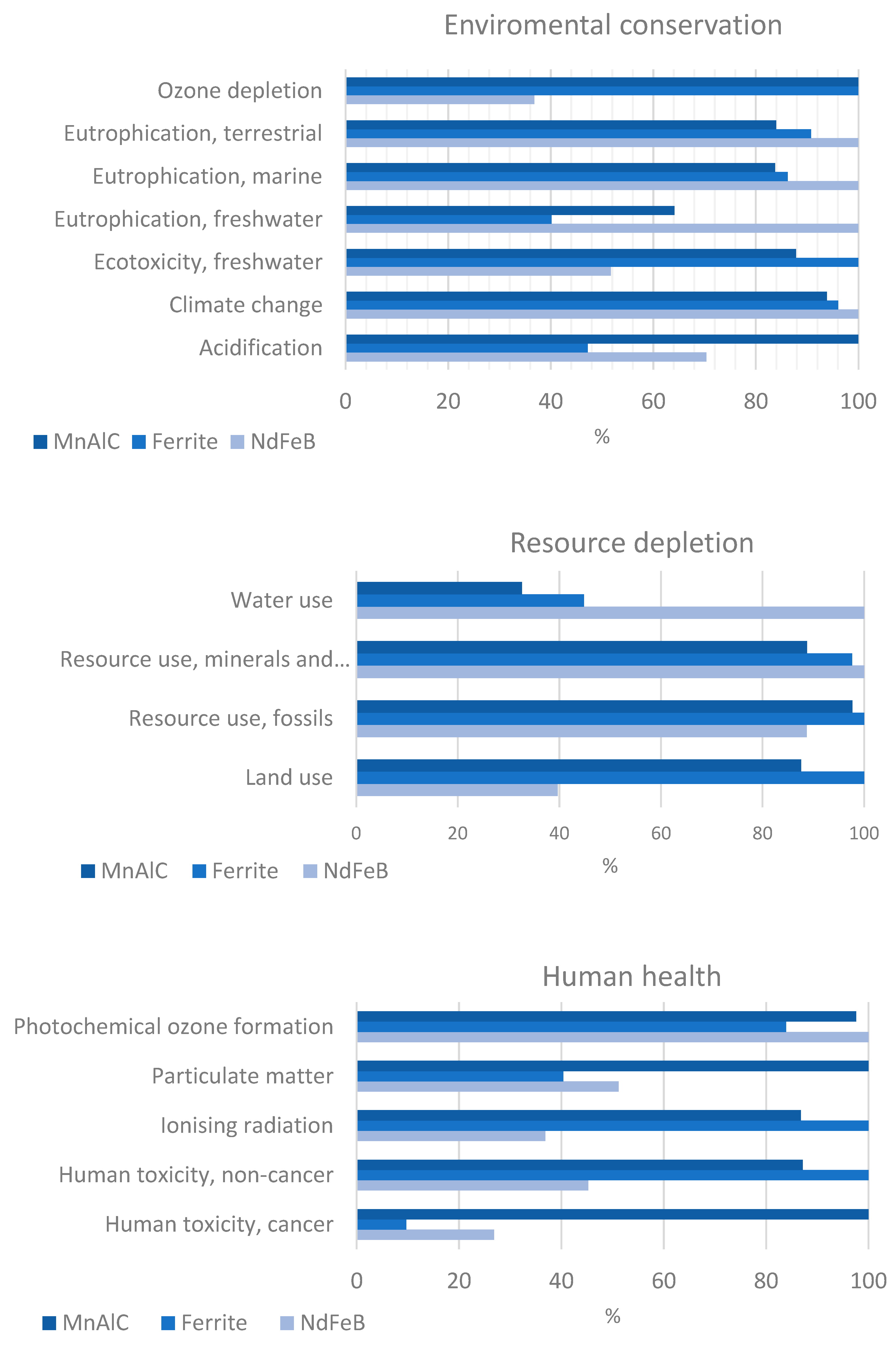 Energies 17 06384 g006
