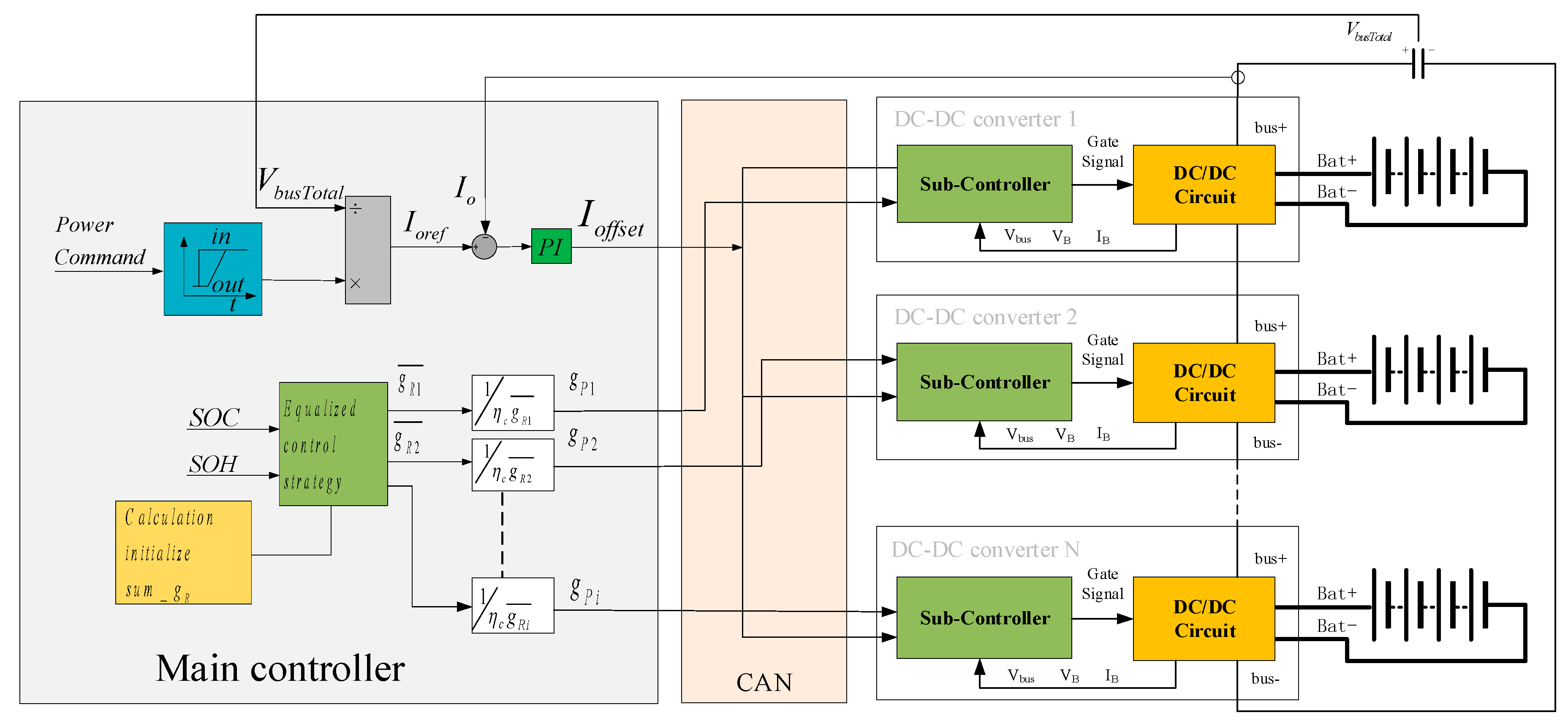 Energies 17 06385 g002