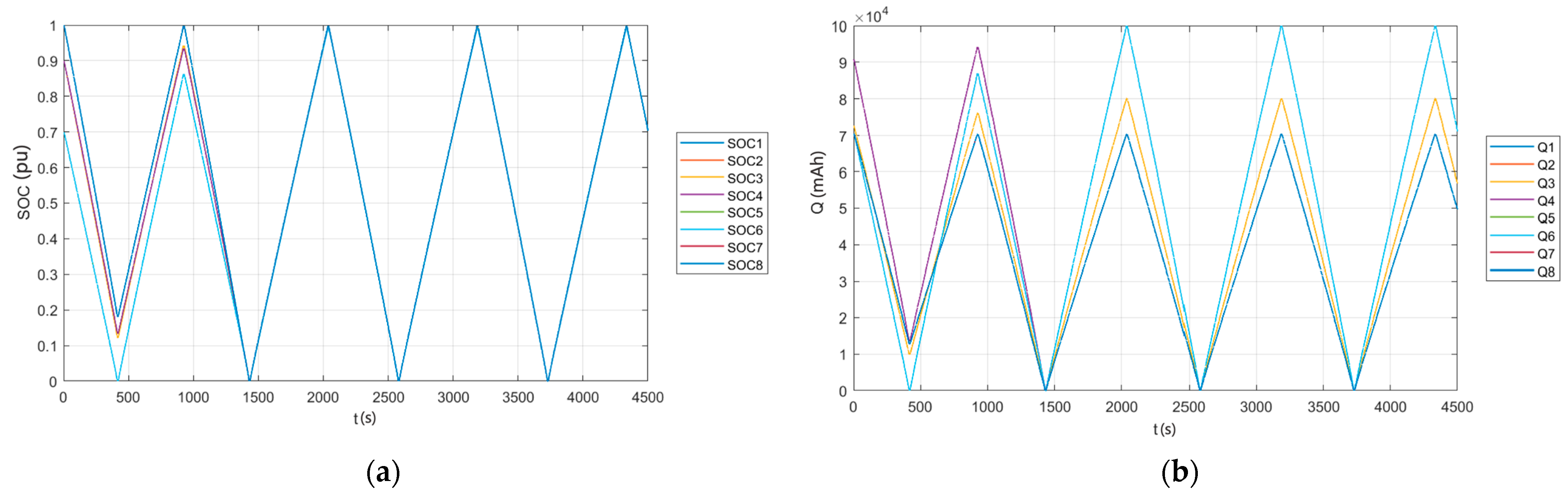 Energies 17 06385 g007