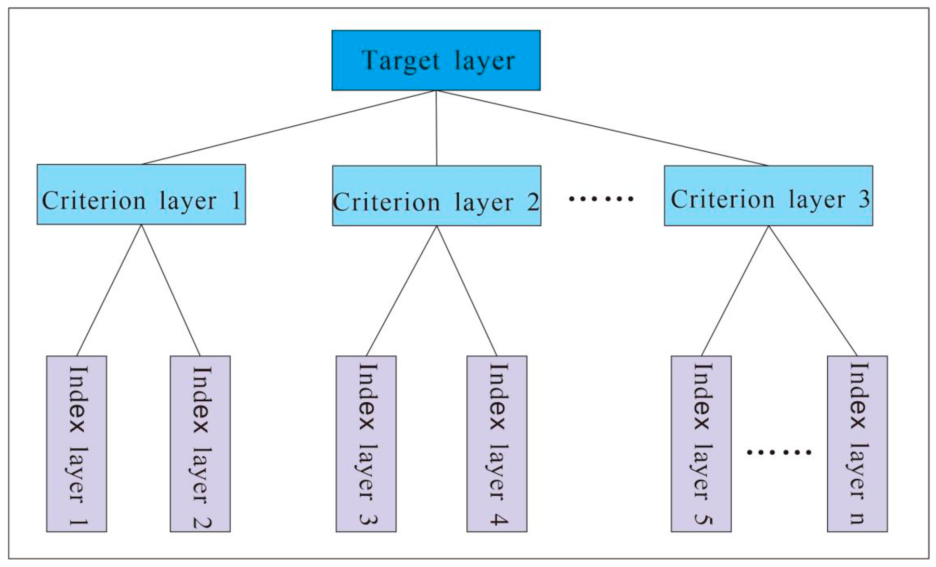 Energies 17 06387 g005