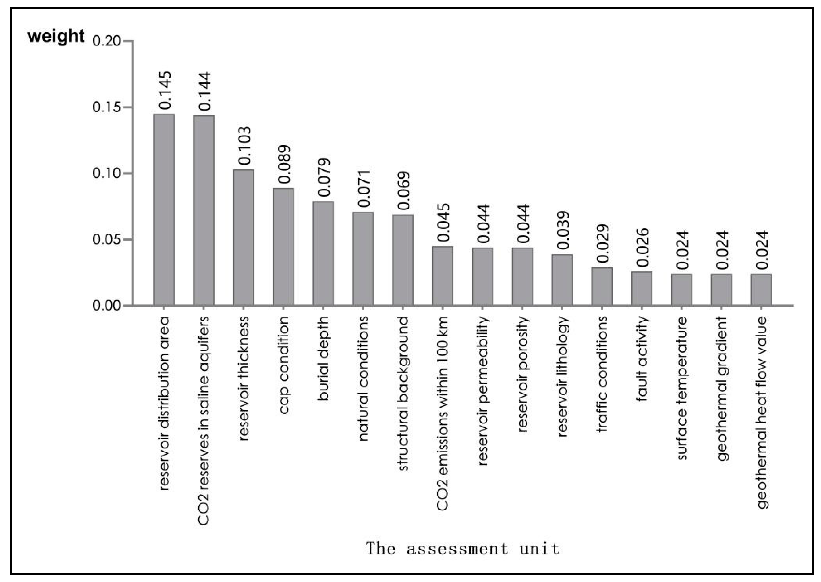 Energies 17 06387 g007