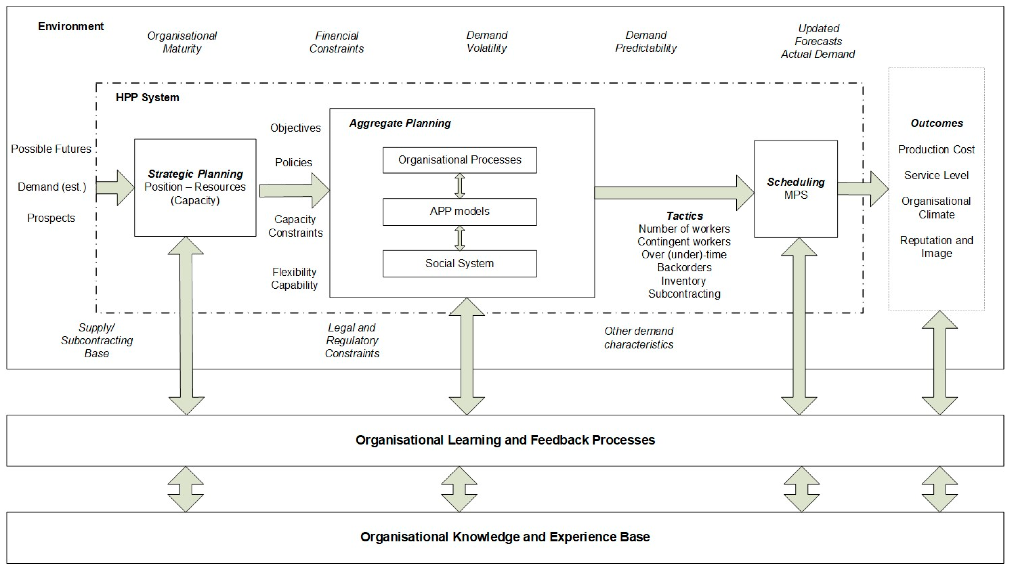 Energies 17 06388 g001 Energies 17 06388 g001