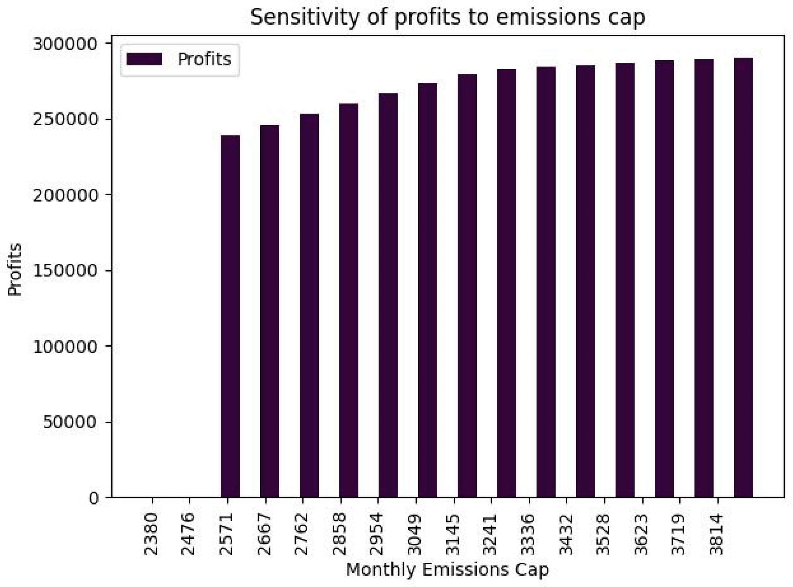 Energies 17 06388 g004 Energies 17 06388 g004