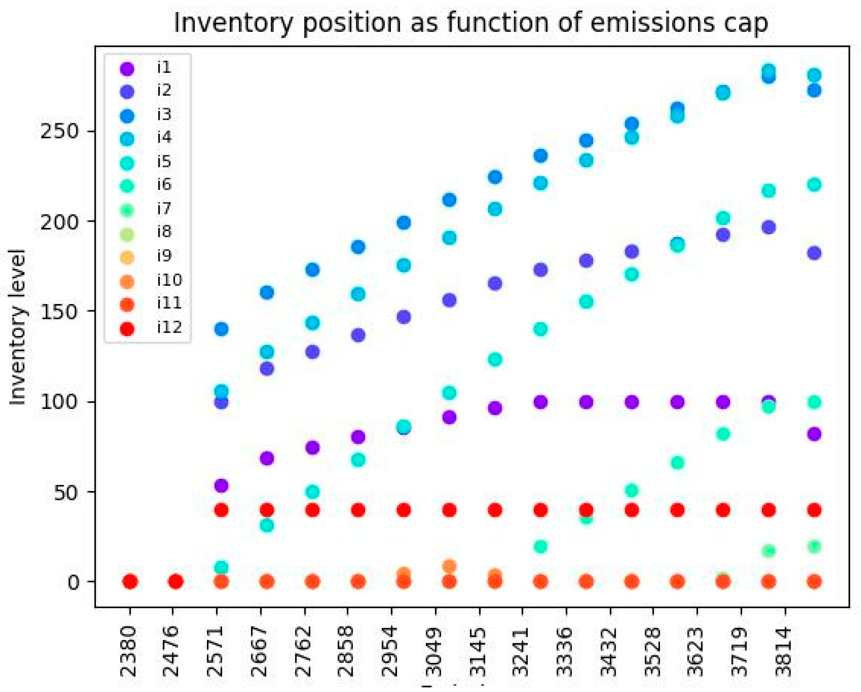Energies 17 06388 g005 Energies 17 06388 g005