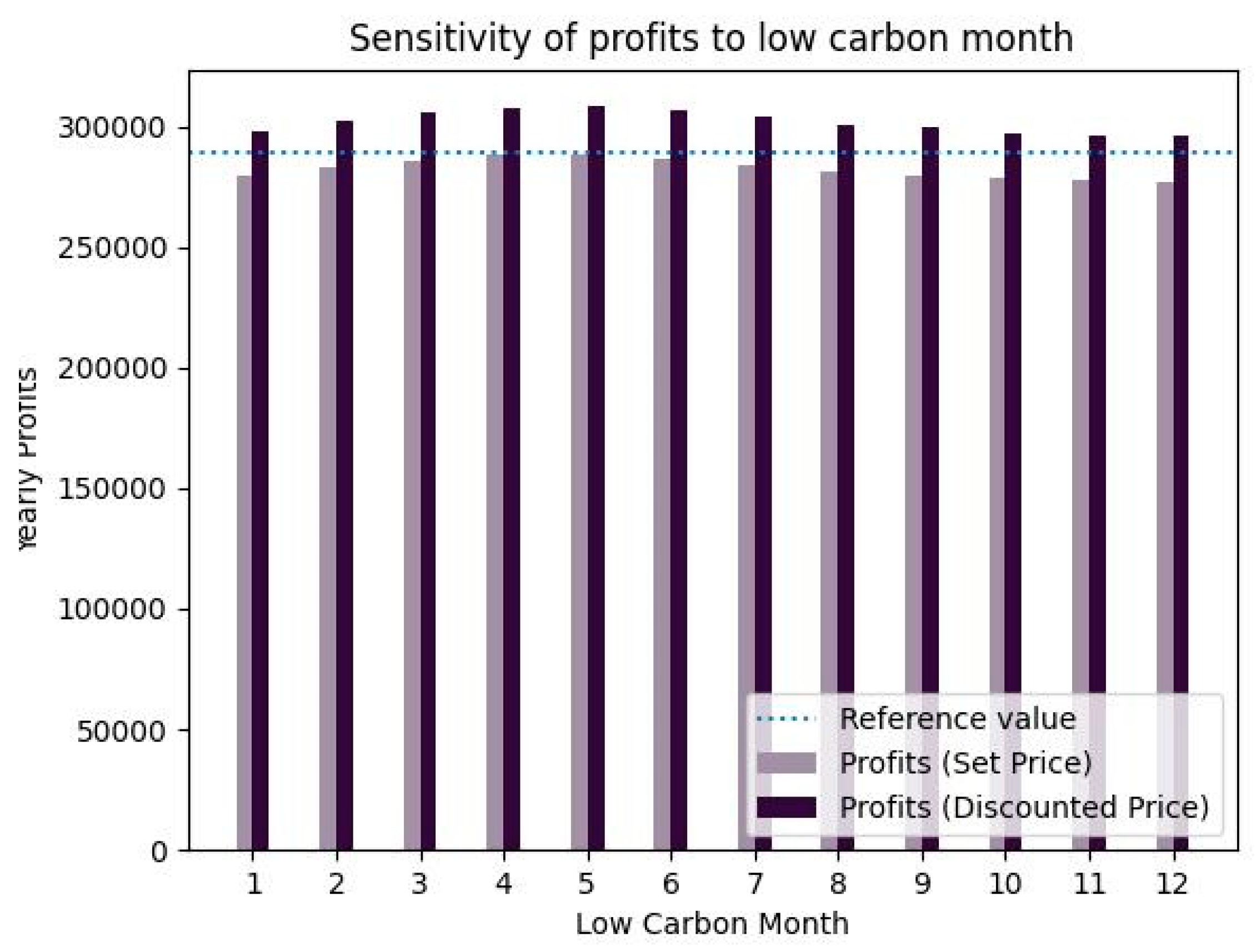 Energies 17 06388 g006 Energies 17 06388 g006