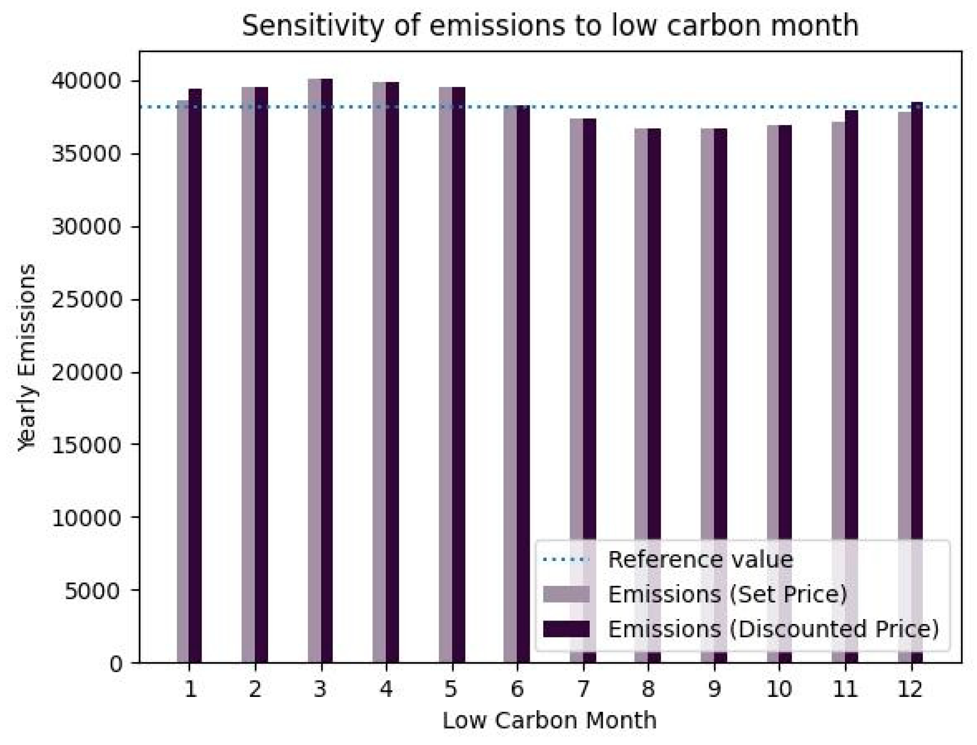 Energies 17 06388 g007 Energies 17 06388 g007