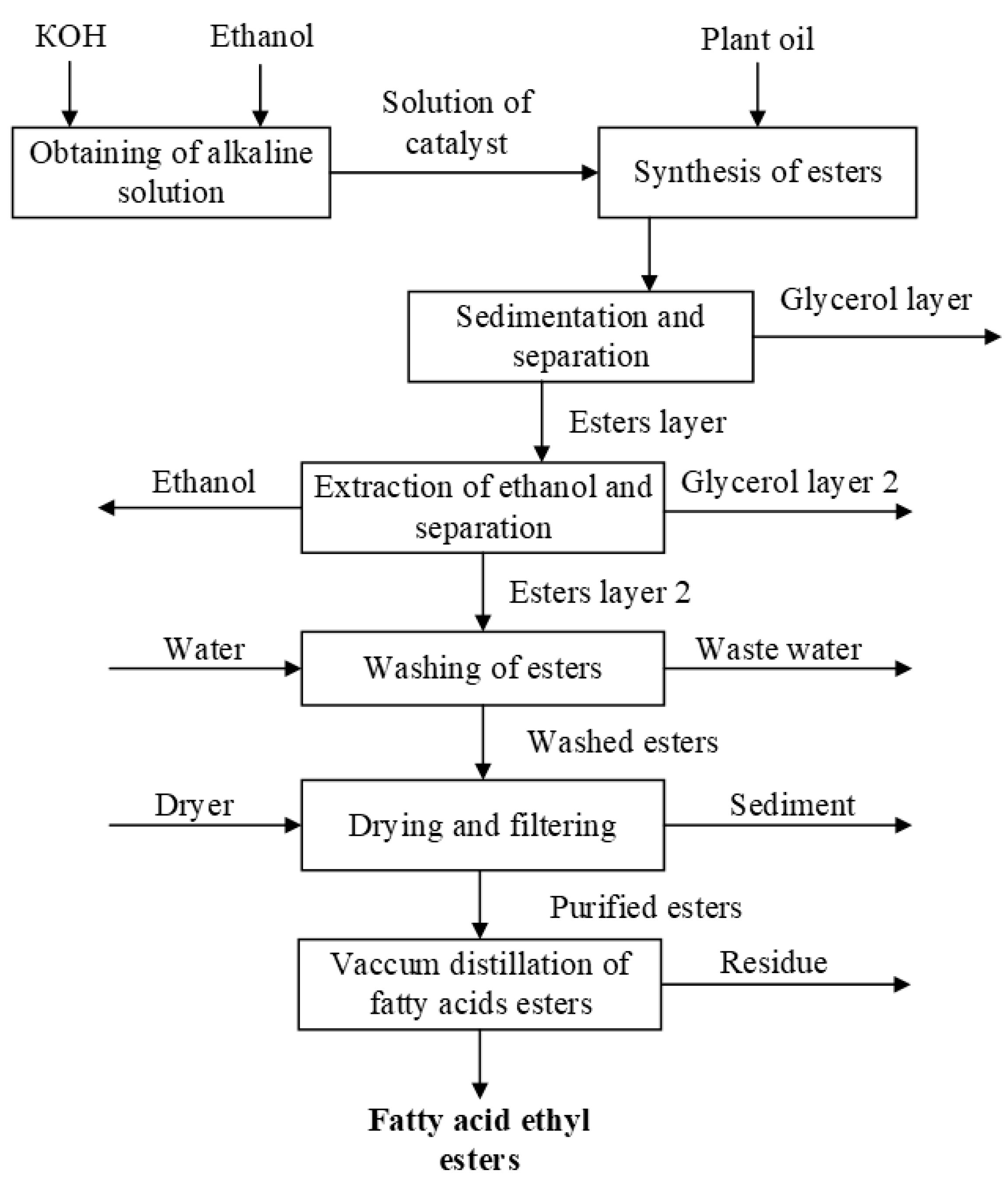 Energies 17 06390 g001