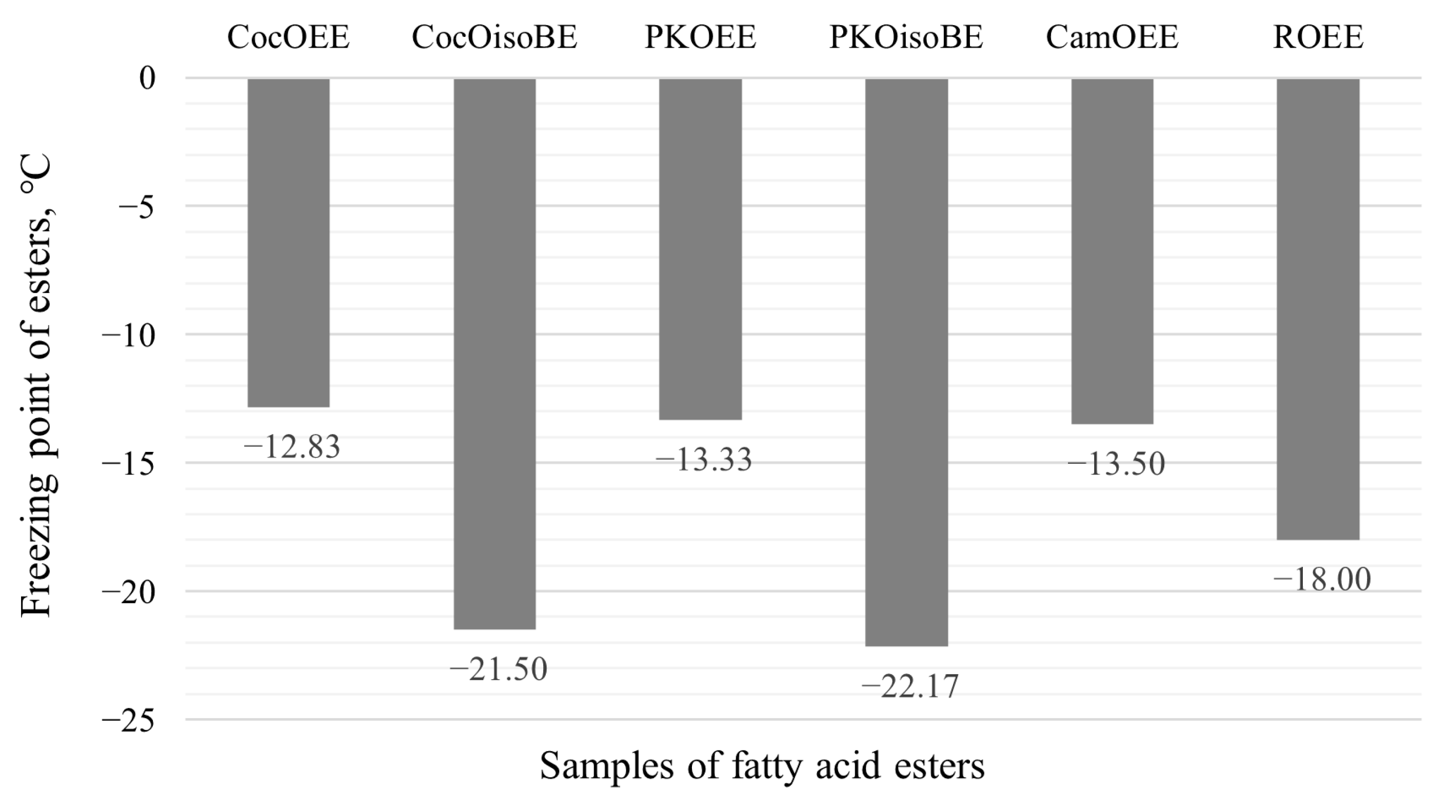 Energies 17 06390 g007