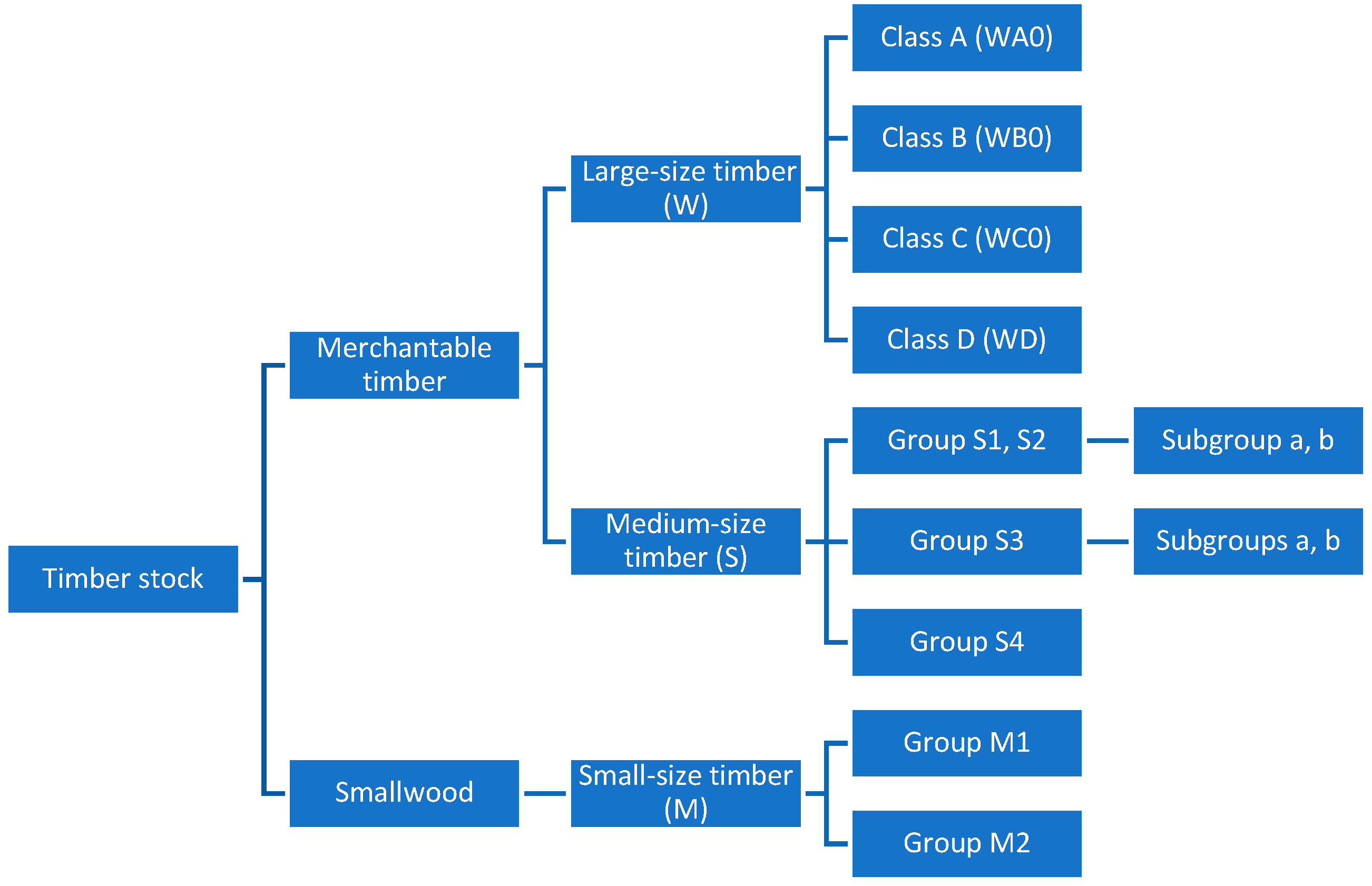 Energies 17 06392 g004