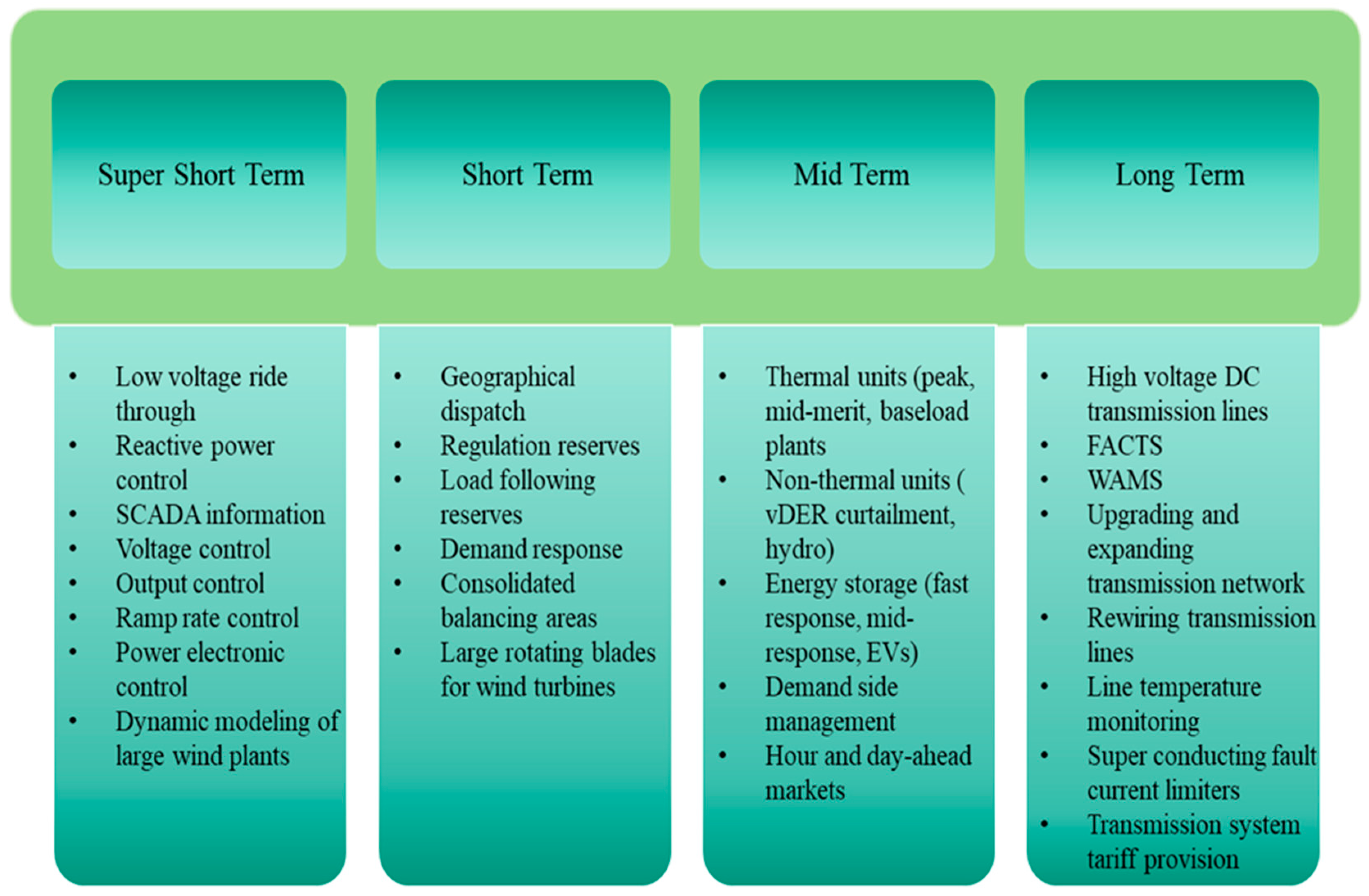 Energies 17 06393 g006