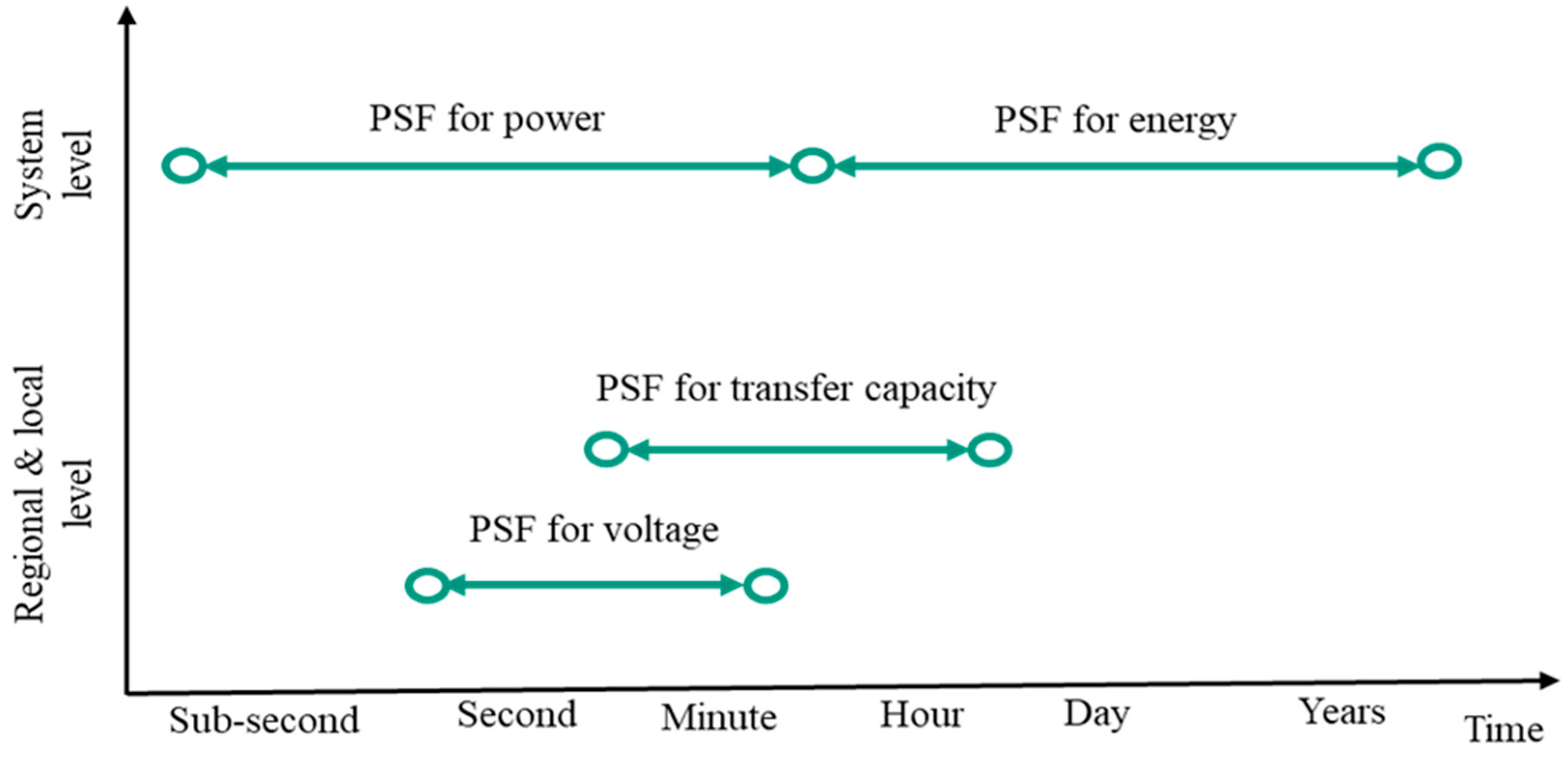 Energies 17 06393 g007